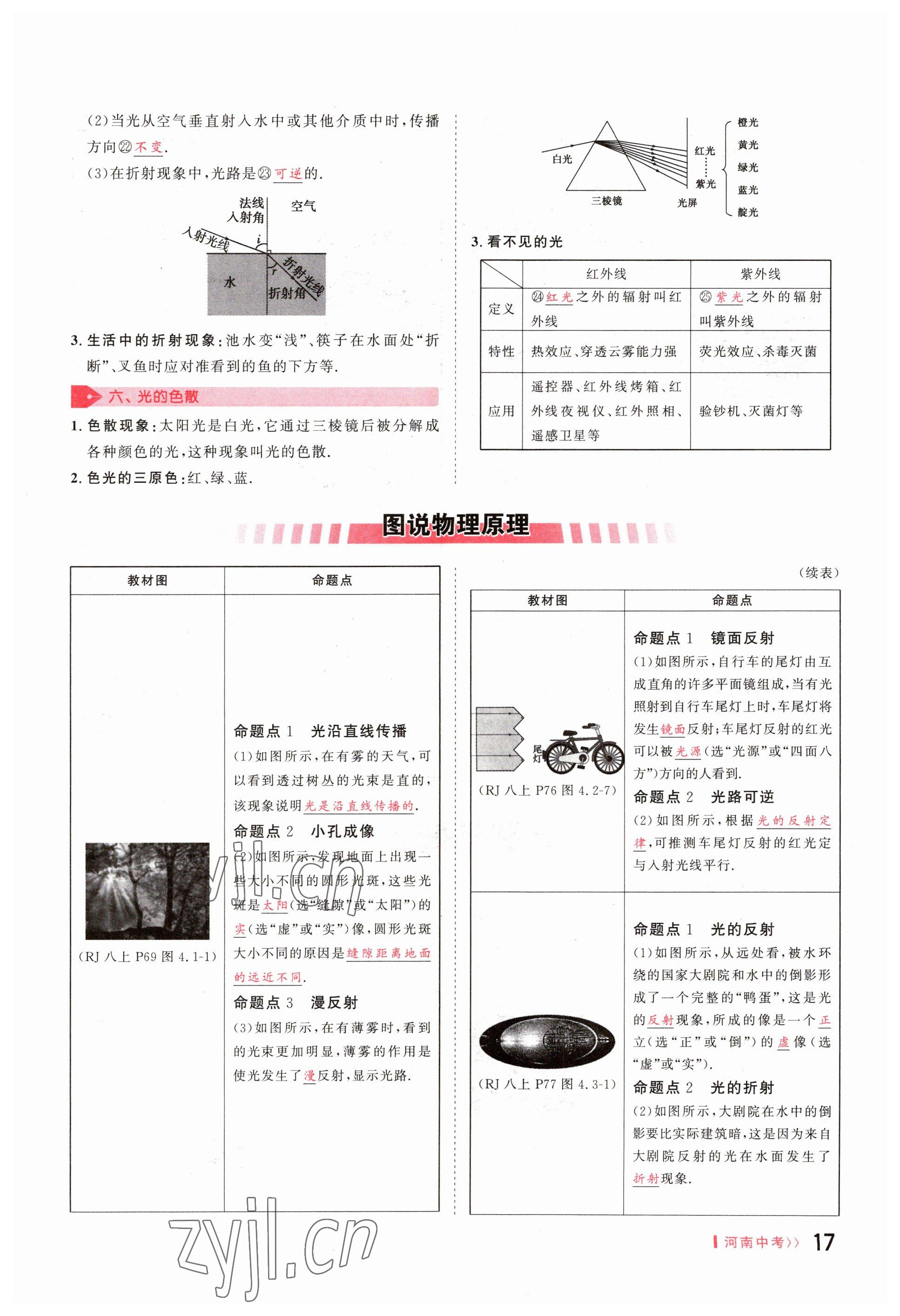 2023年碩源教育中考總復(fù)習(xí)名師解密物理河南專版 參考答案第17頁(yè)