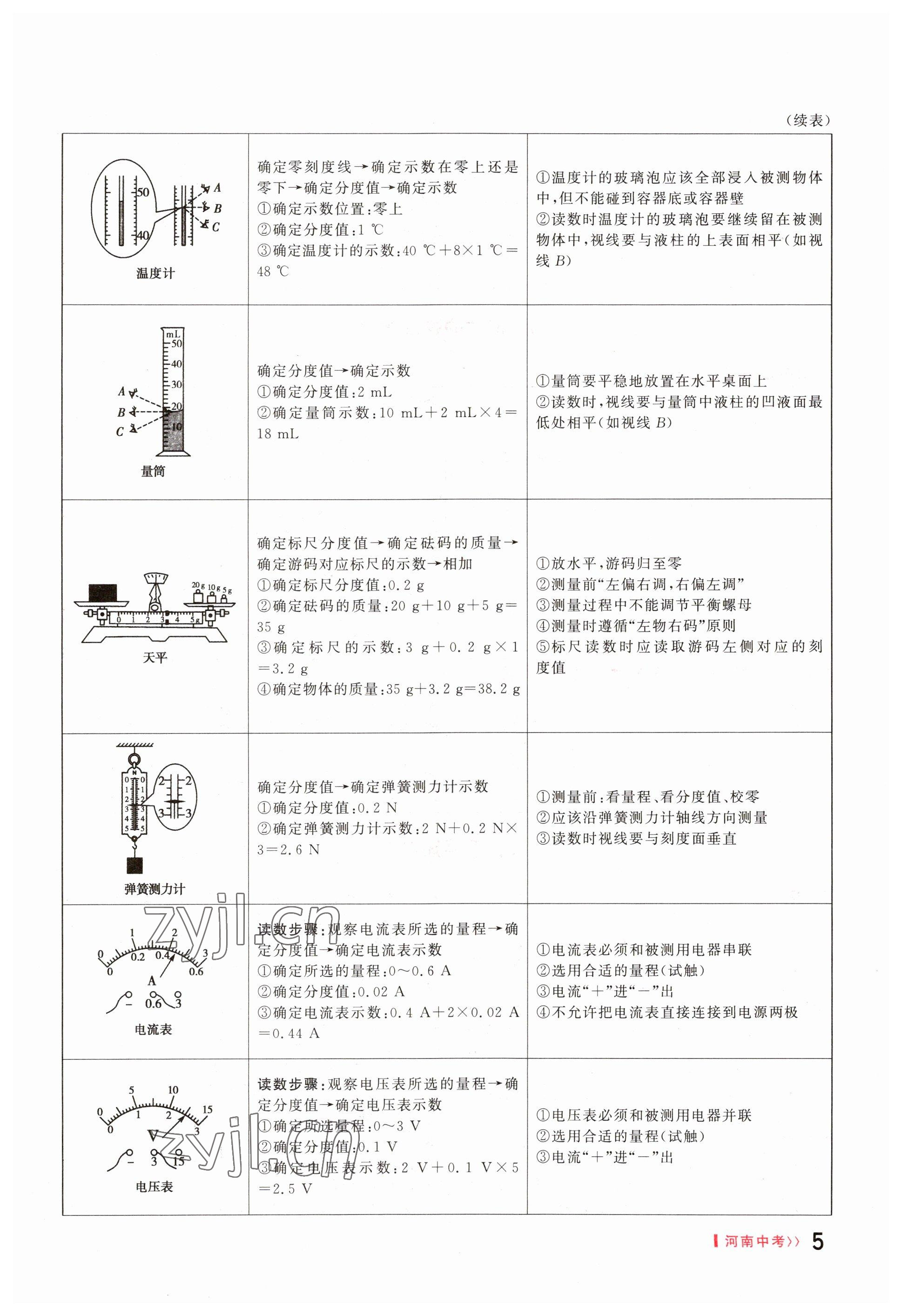 2023年碩源教育中考總復(fù)習(xí)名師解密物理河南專版 參考答案第5頁