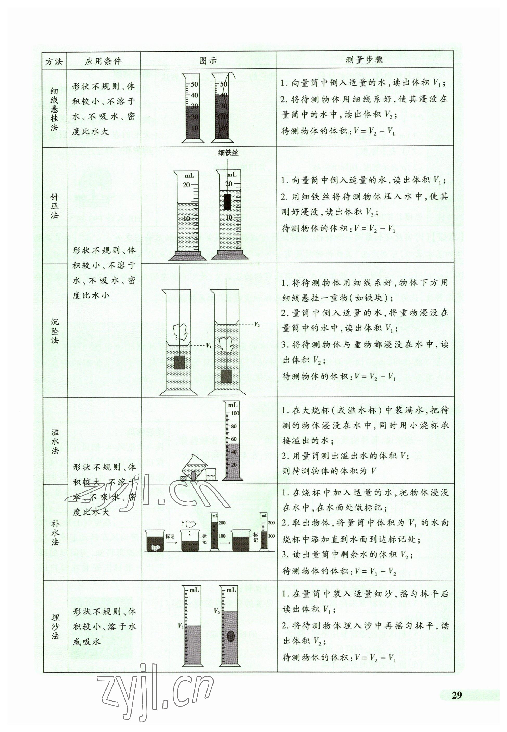 2023年国华教育中考夺冠物理河南专版 参考答案第29页