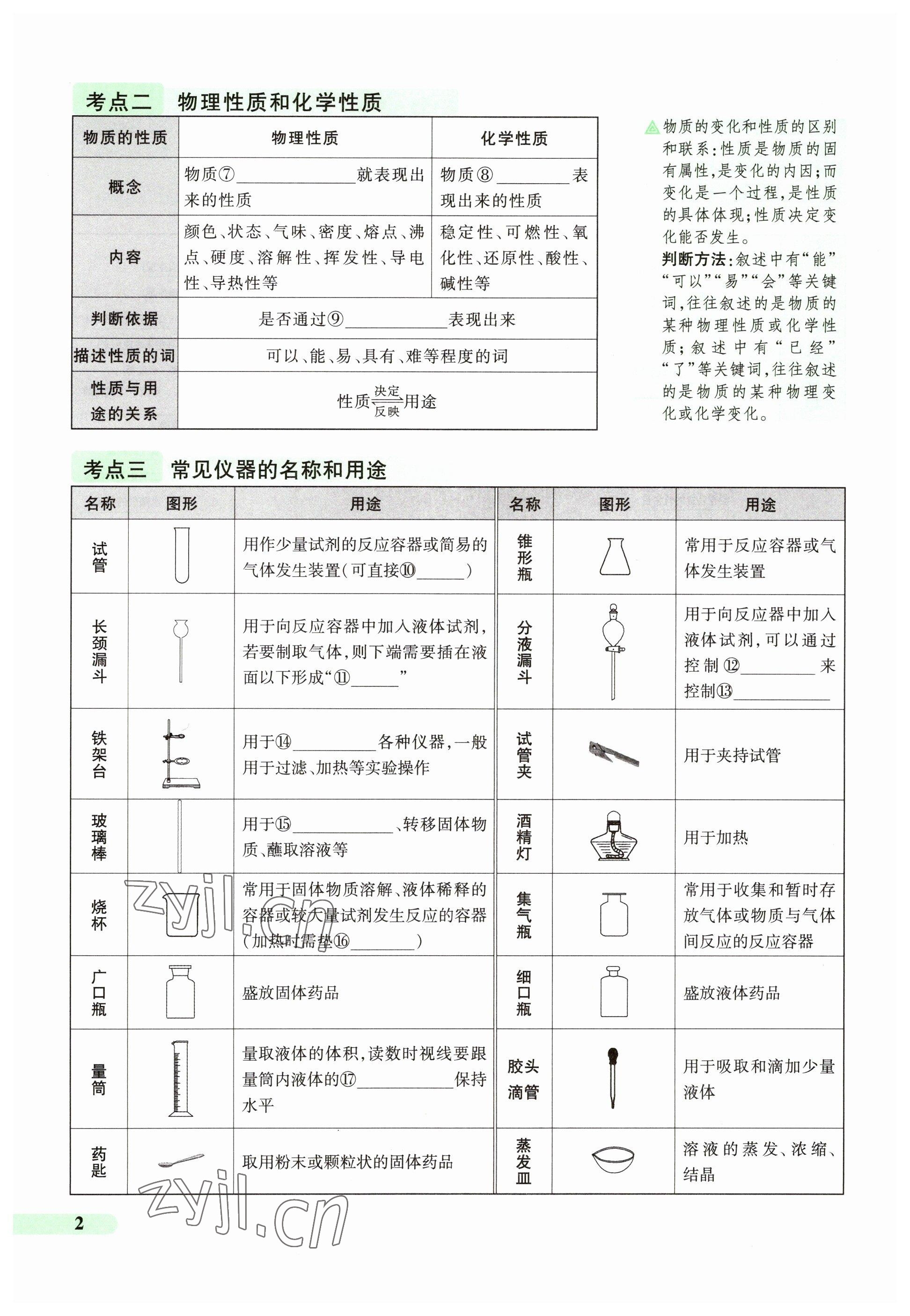 2023年国华教育中考夺冠化学河南专版 参考答案第2页