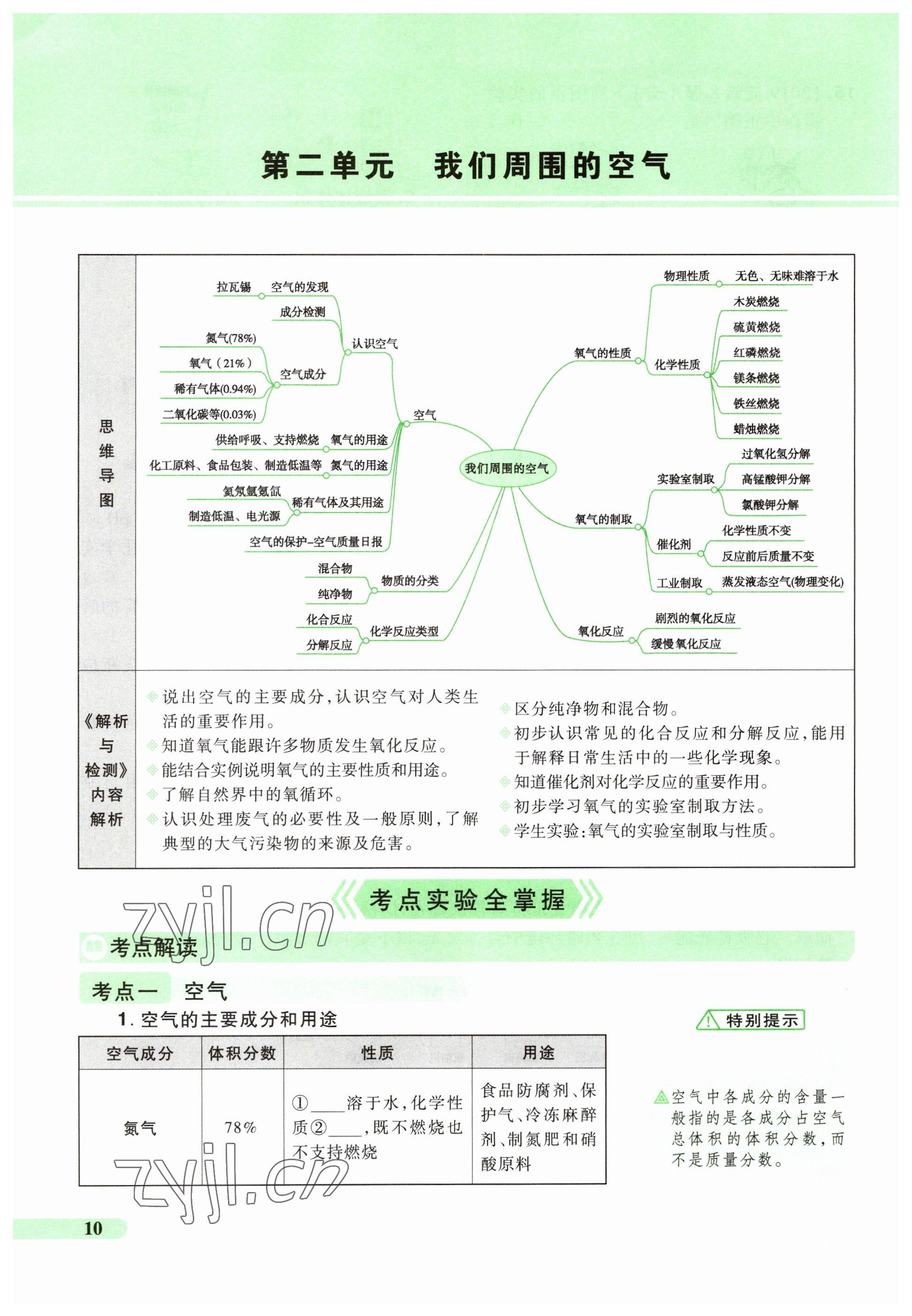 2023年国华教育中考夺冠化学河南专版 参考答案第10页