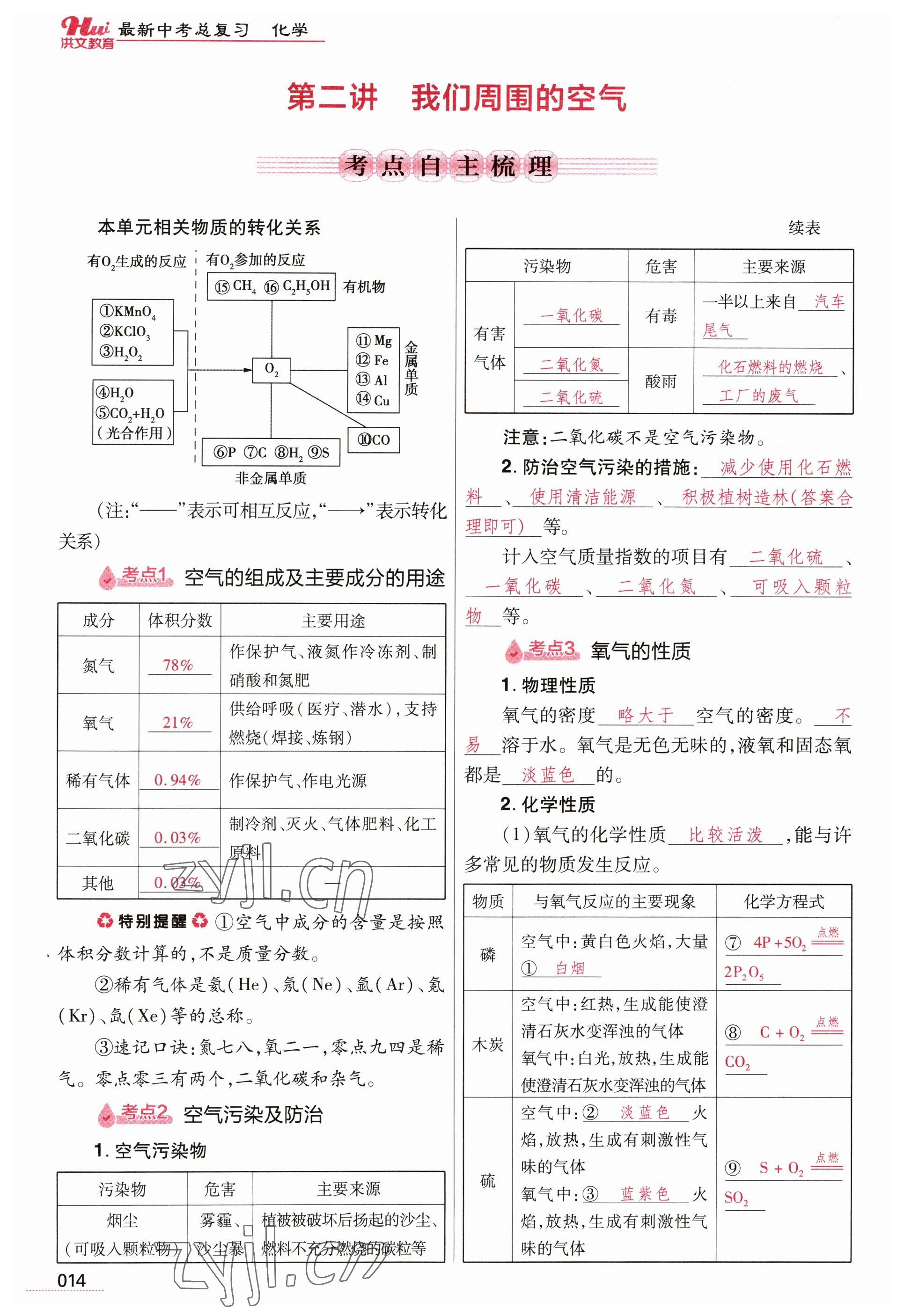 2023年洪文教育最新中考化學(xué)河南專版 參考答案第14頁