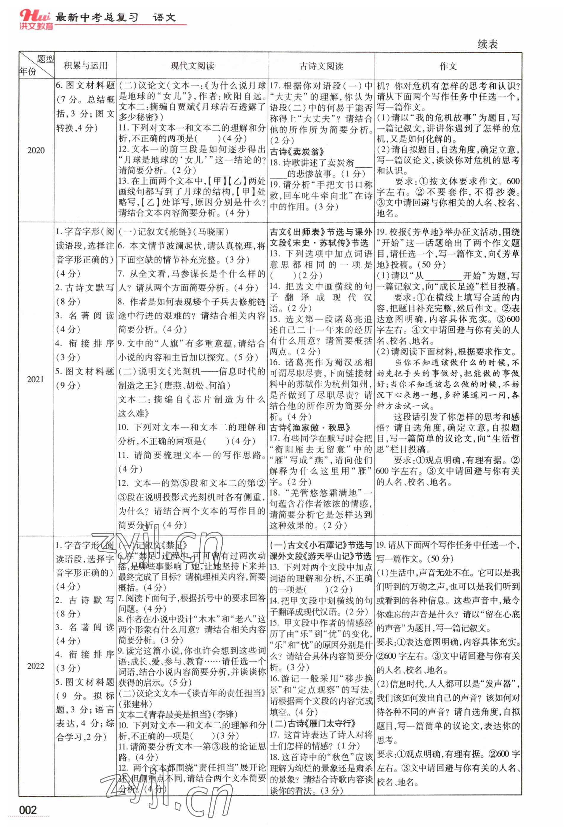 2023年洪文教育最新中考語文河南專版 參考答案第2頁