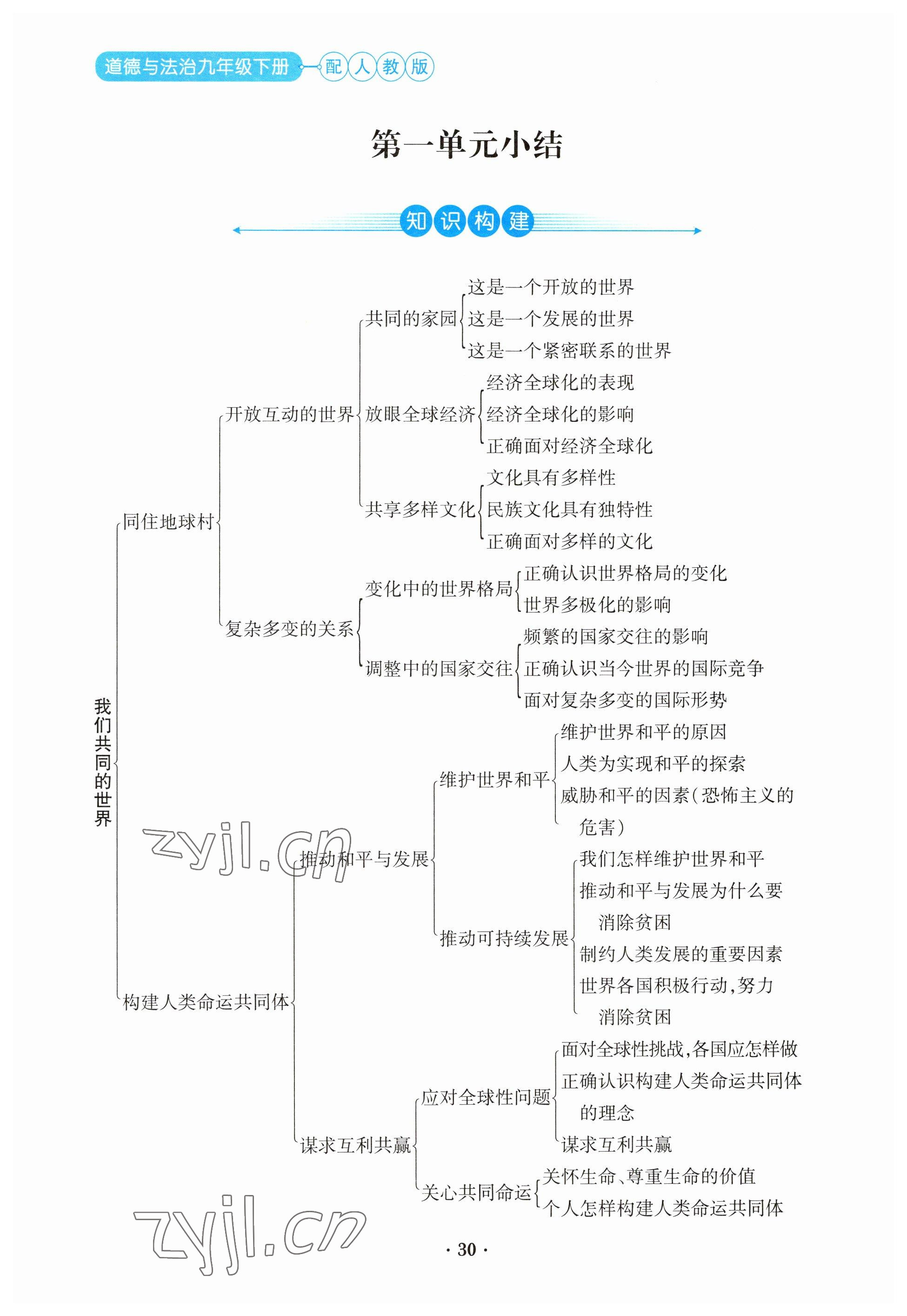 2023年一课一练创新练习九年级道德与法治下册人教版 参考答案第30页