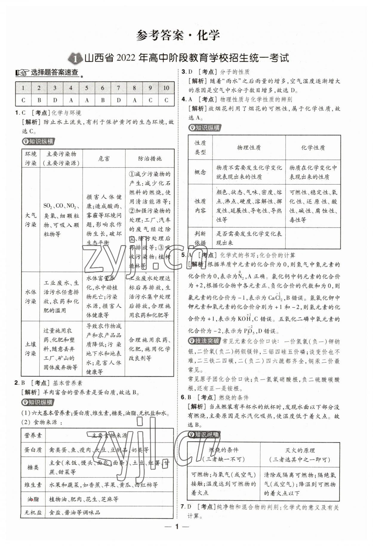 2023年99+1活页卷中考领航者化学山西专版 第1页