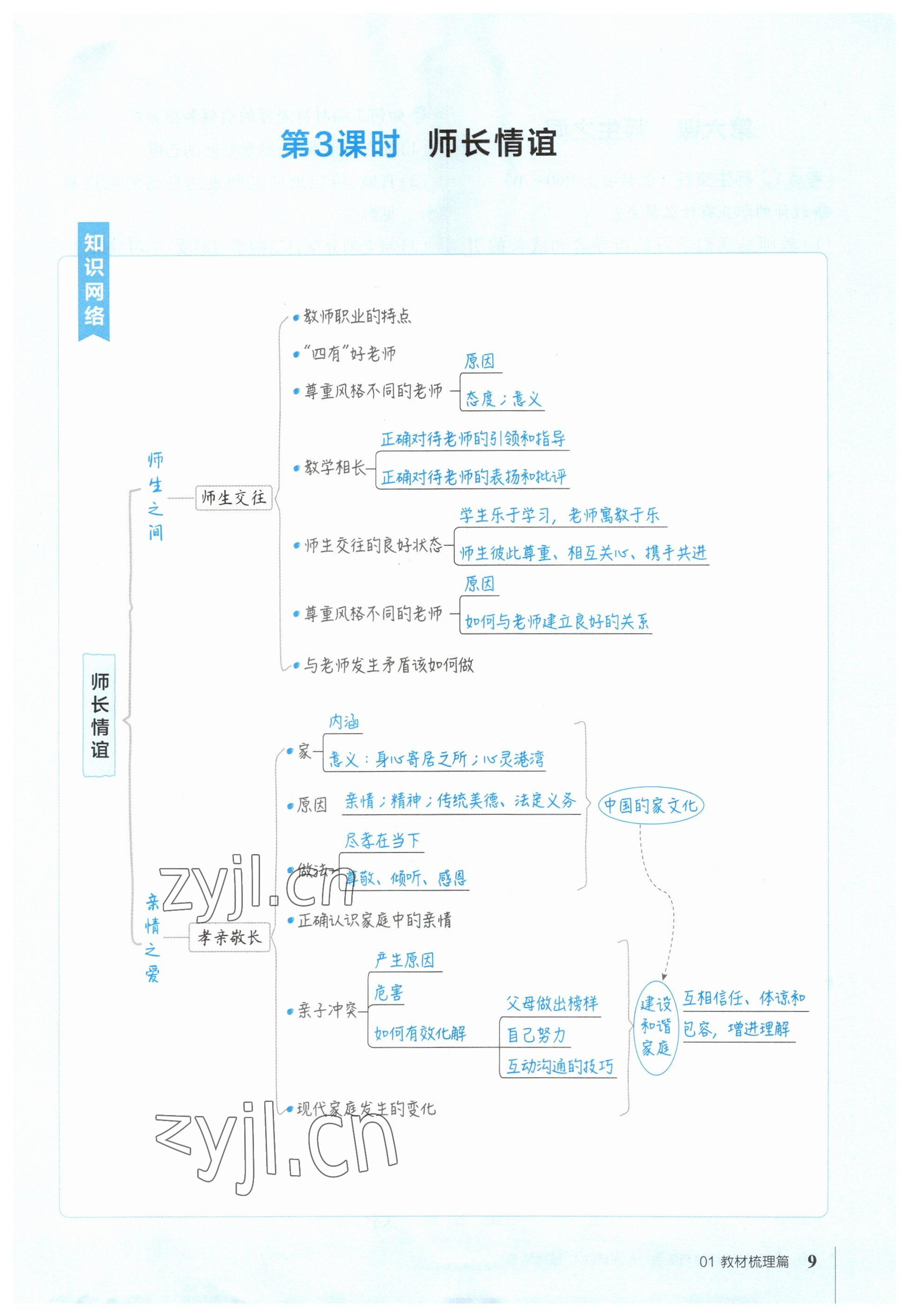 2023年荣德基点拨中考道德与法治福建专版 参考答案第9页