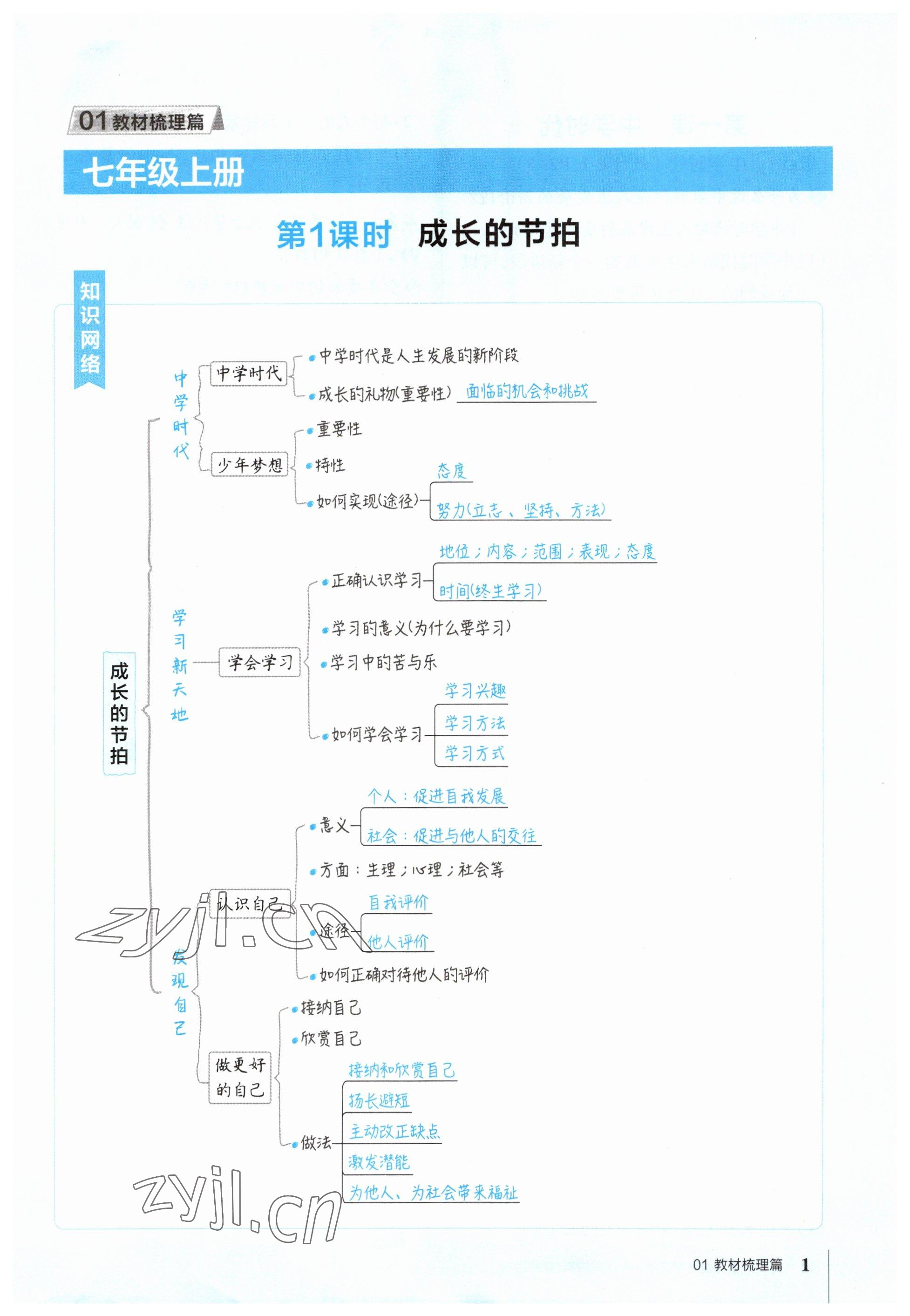 2023年榮德基點(diǎn)撥中考道德與法治福建專版 參考答案第1頁(yè)