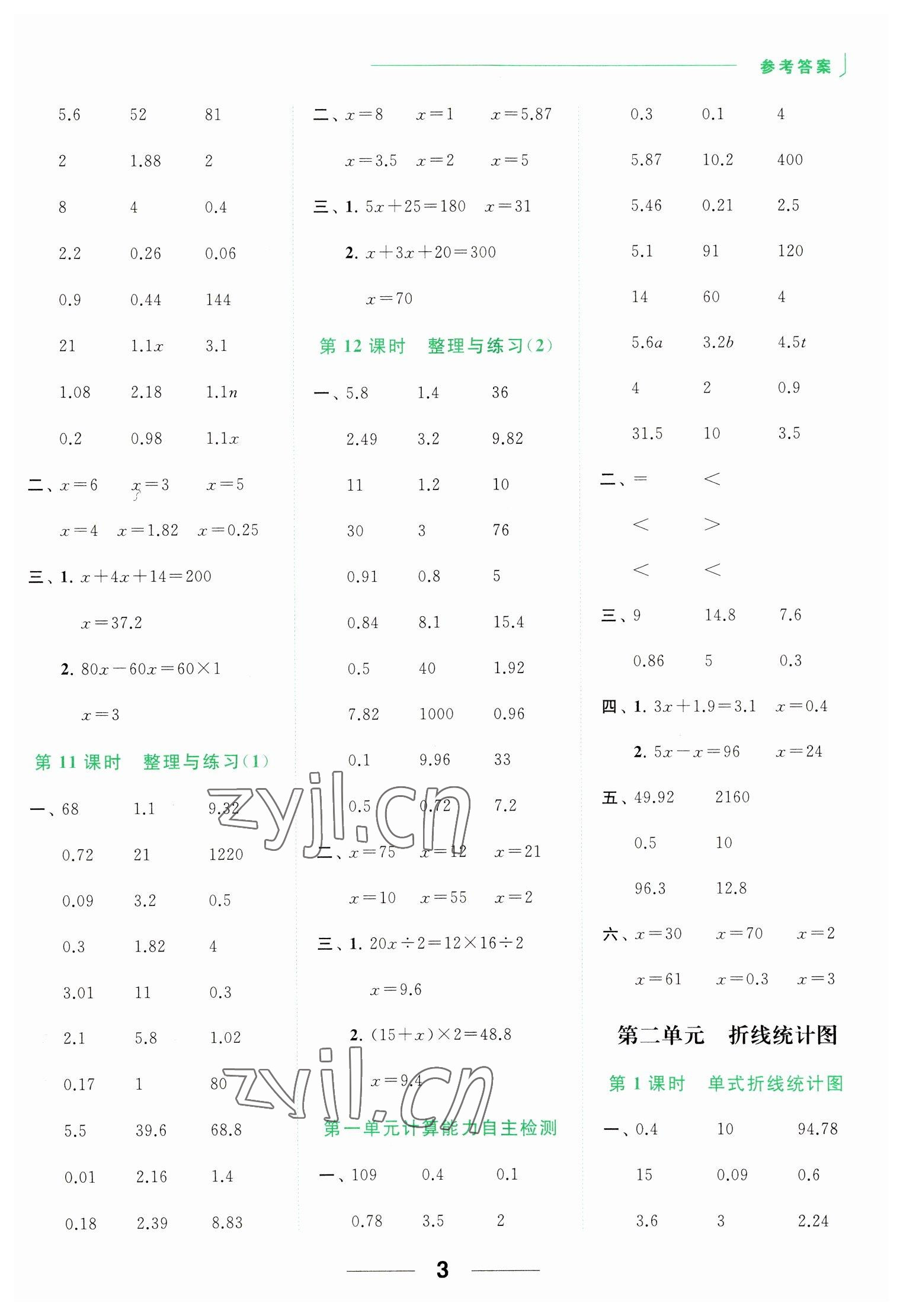 2023年亮点给力计算天天练五年级数学下册苏教版 第3页