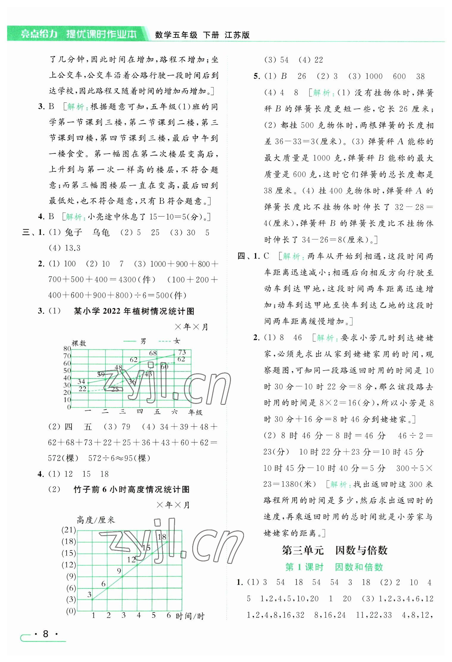 2023年亮點(diǎn)給力提優(yōu)課時(shí)作業(yè)本五年級數(shù)學(xué)下冊江蘇版 參考答案第8頁