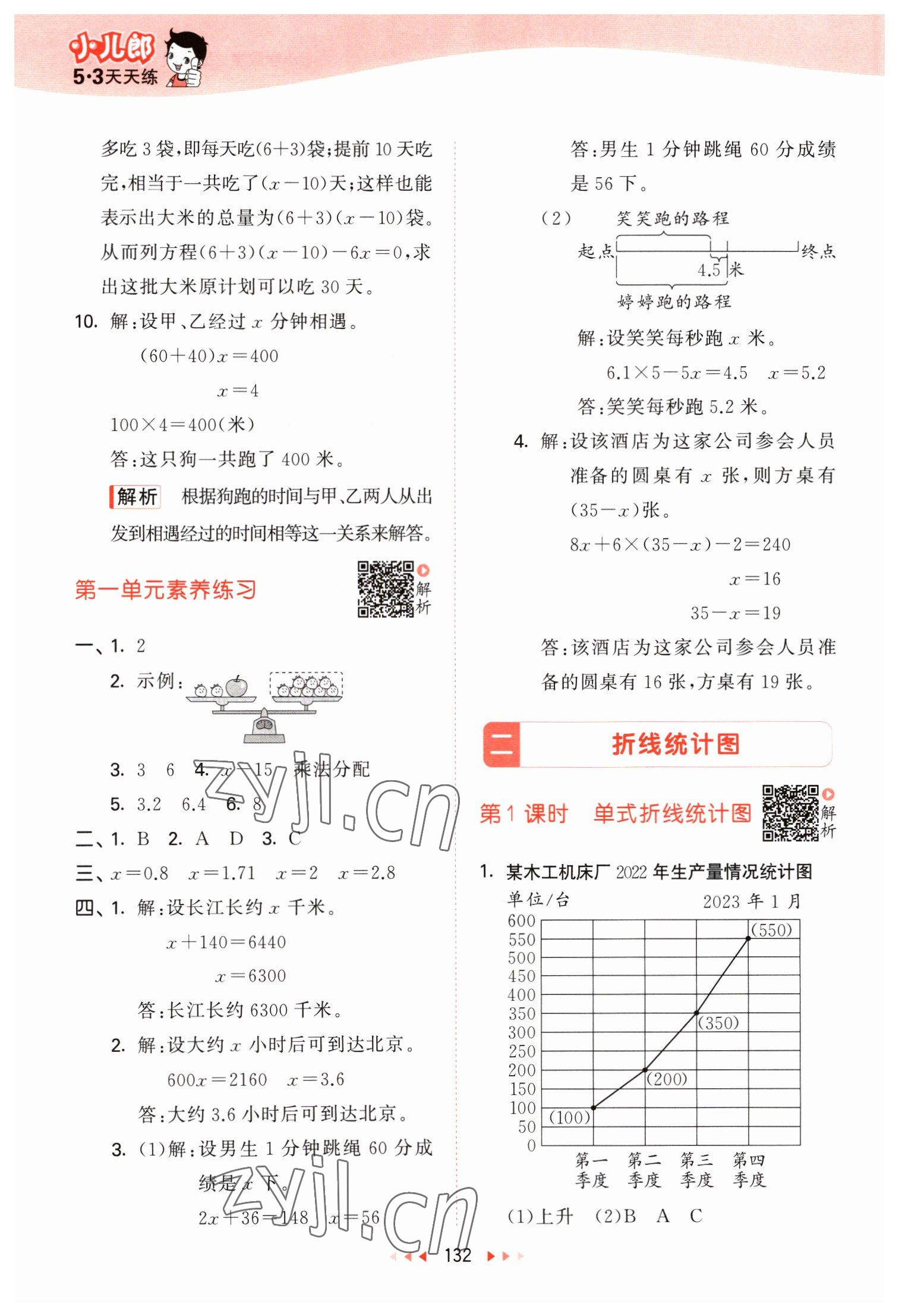 2023年53天天練五年級數(shù)學(xué)下冊蘇教版 參考答案第8頁