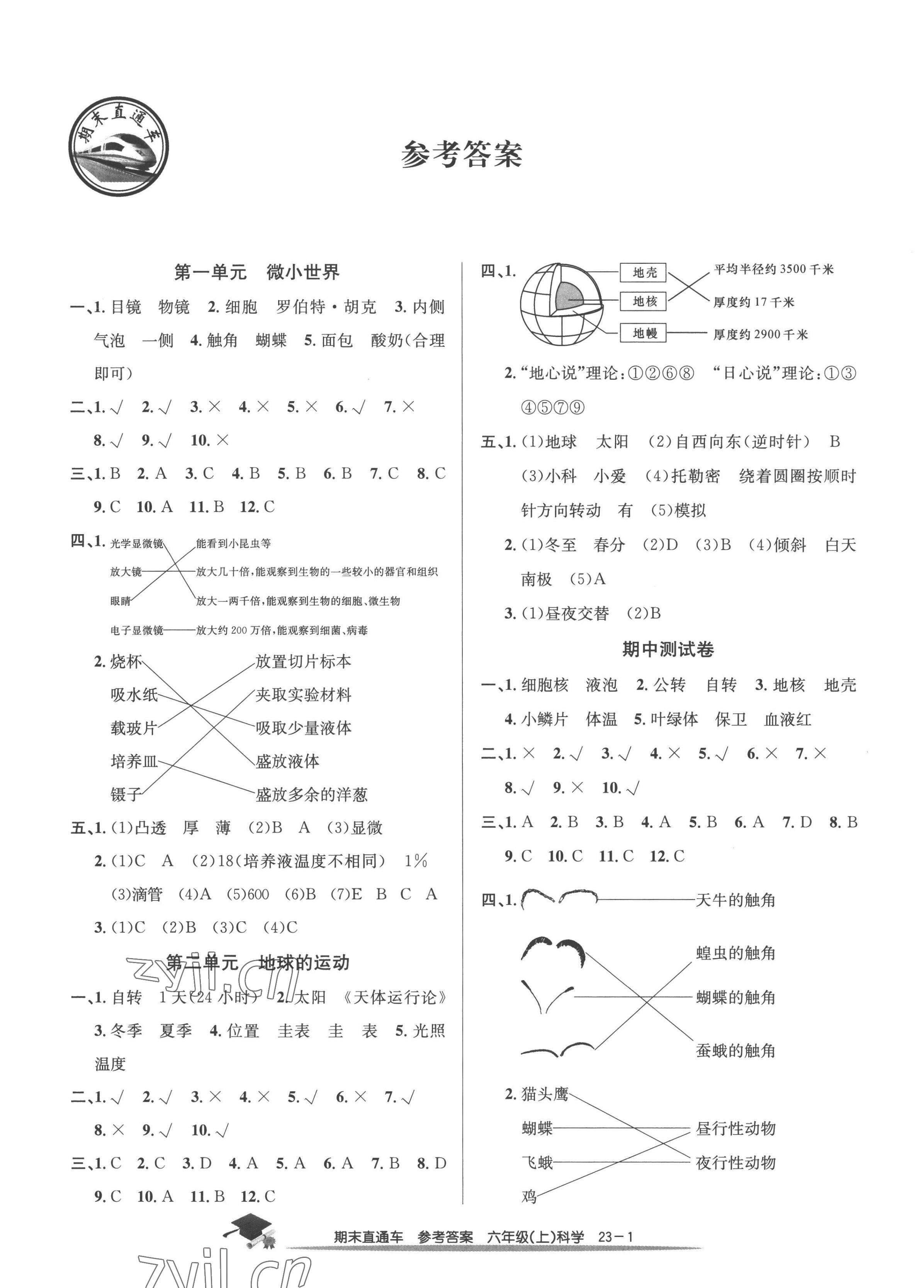 2022年期末直通車六年級(jí)科學(xué)上冊(cè)教科版 第1頁