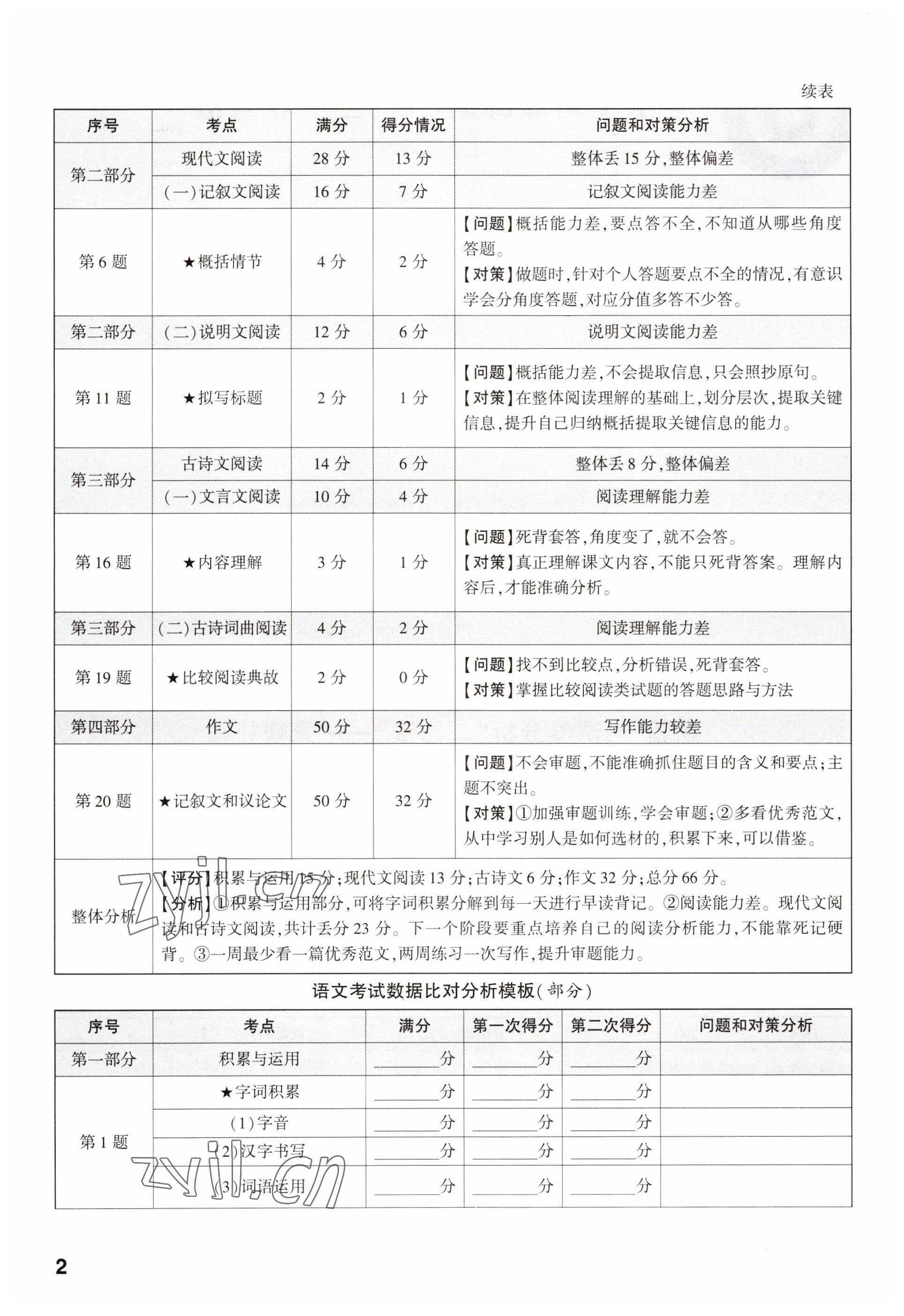 2023年鼎成中考精准提分语文河南专版 参考答案第2页