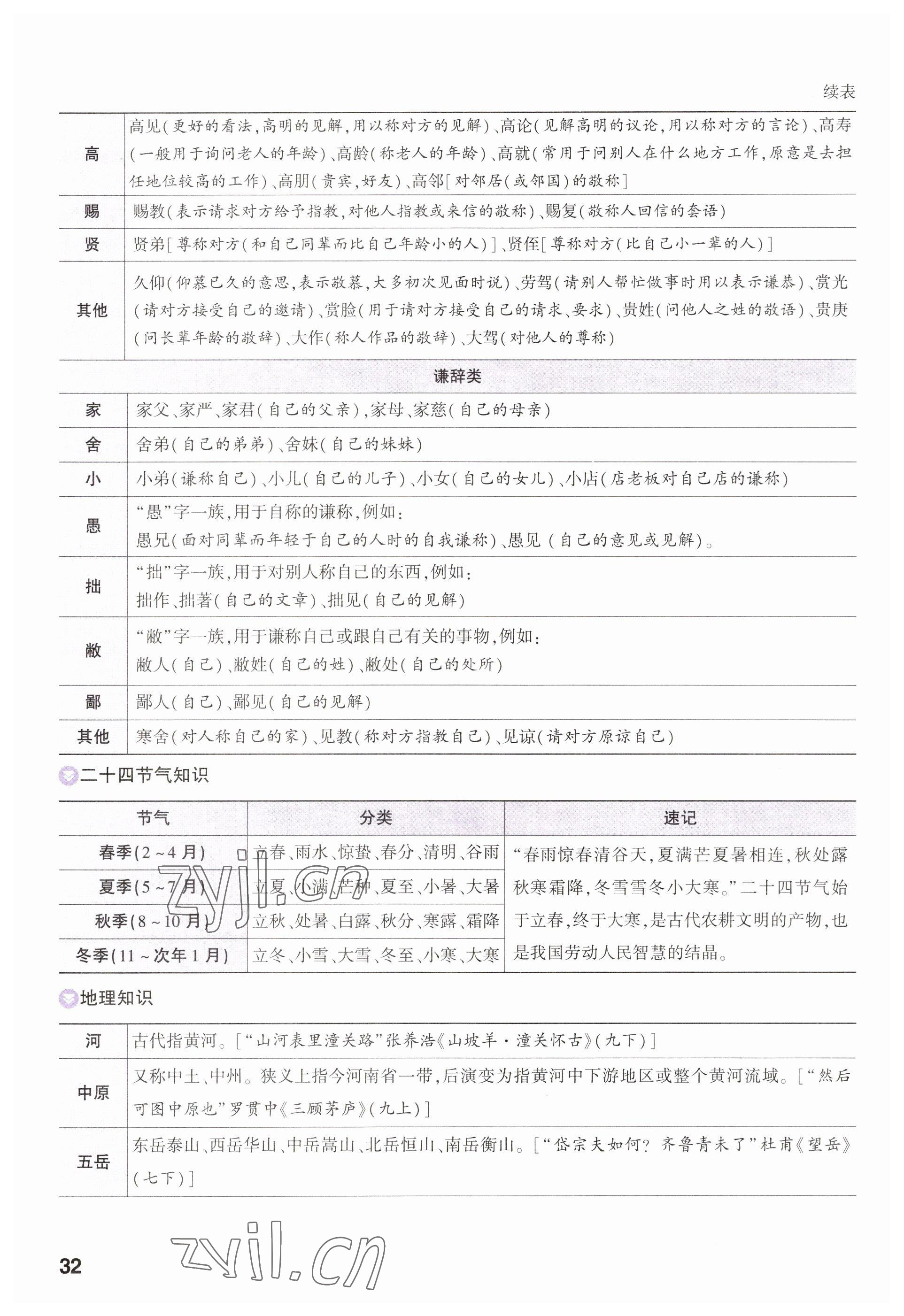 2023年鼎成中考精准提分语文河南专版 参考答案第36页