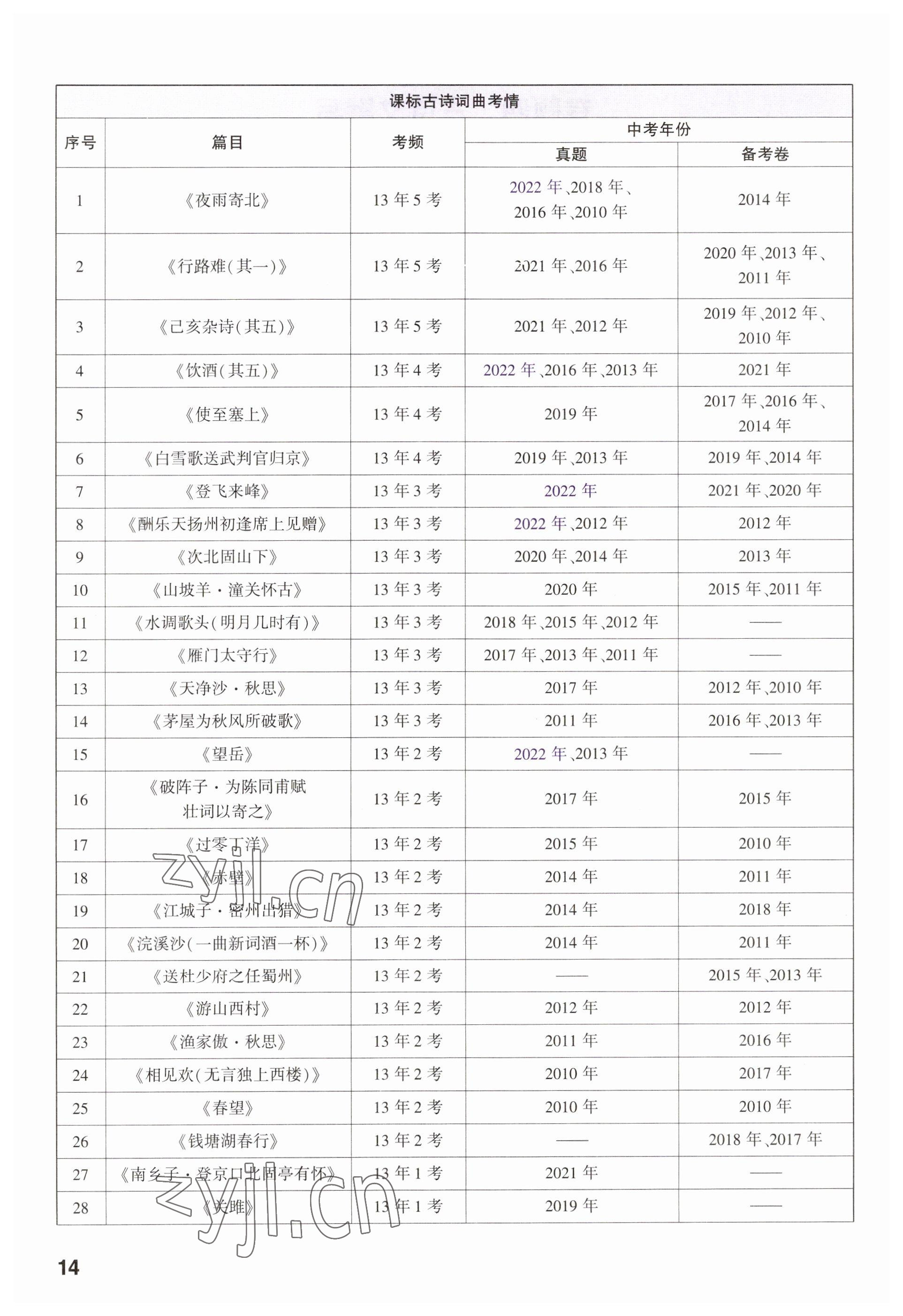 2023年鼎成中考精准提分语文河南专版 参考答案第18页