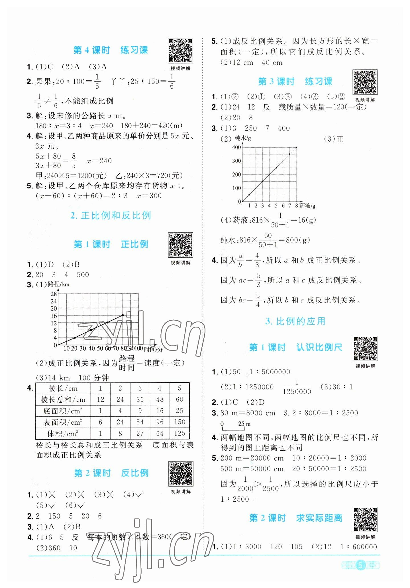 2023年阳光同学课时优化作业六年级数学下册人教版 第5页