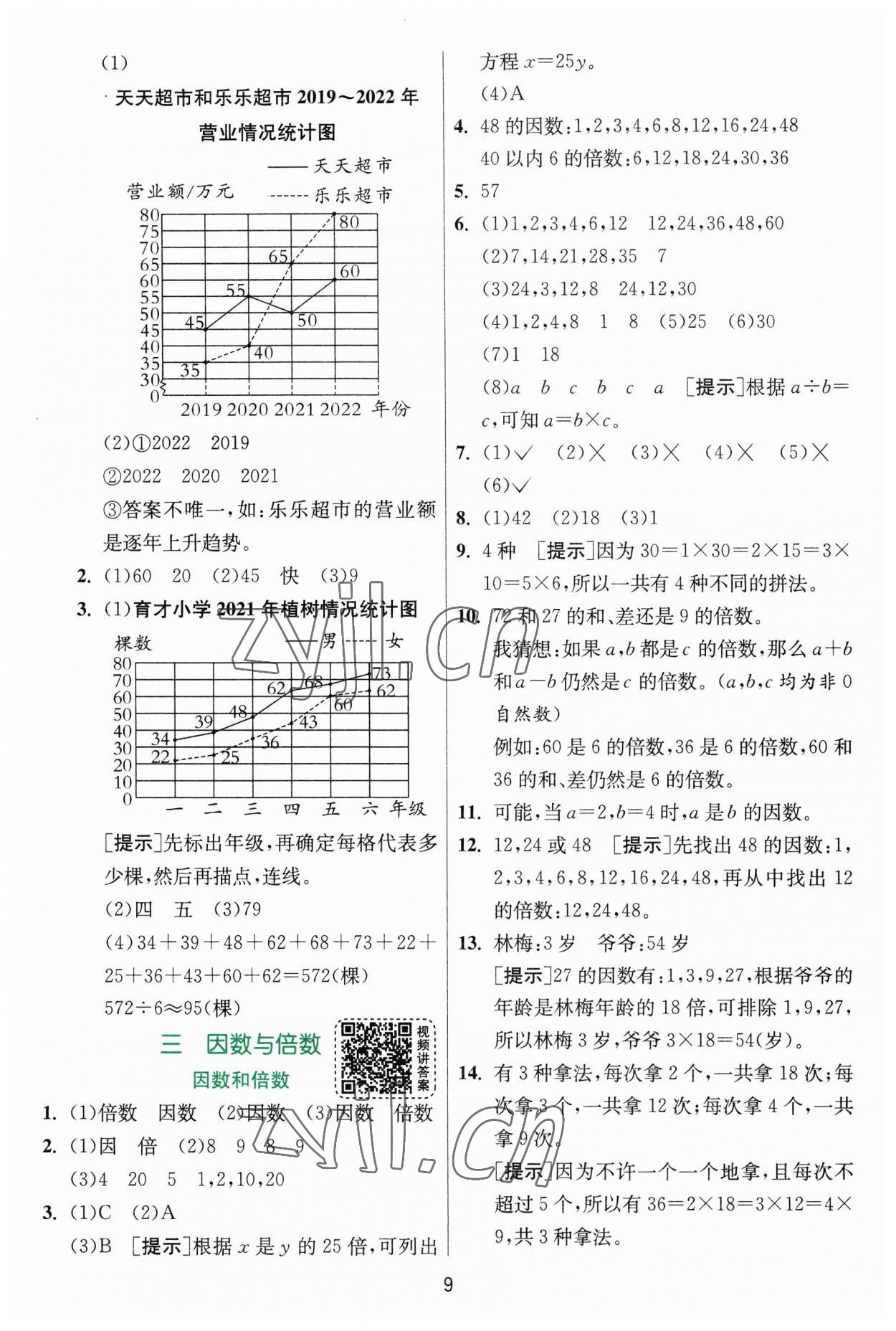 2023年實(shí)驗(yàn)班提優(yōu)訓(xùn)練五年級(jí)數(shù)學(xué)下冊(cè)蘇教版 第9頁(yè)