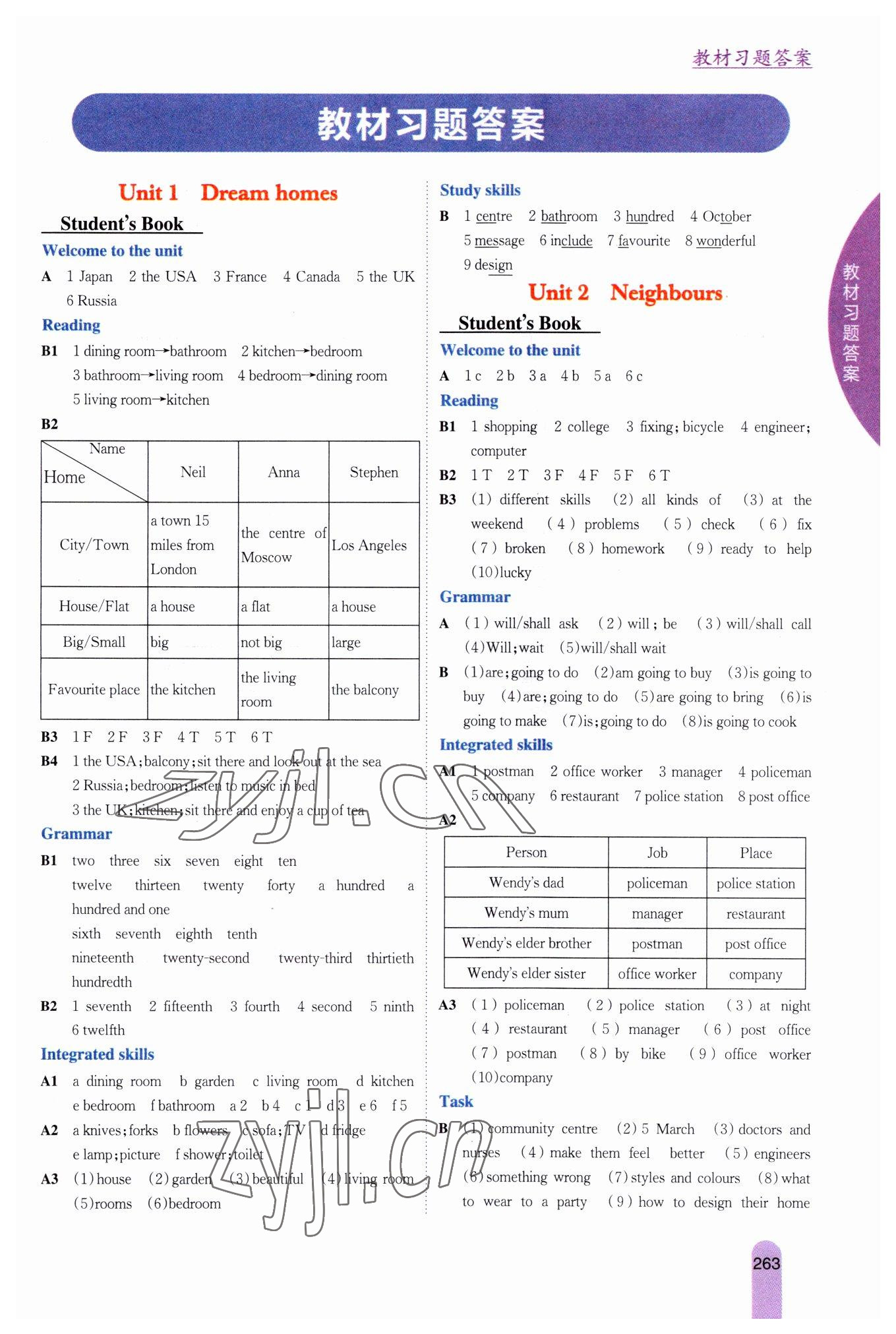 2023年教材課本七年級英語下冊譯林版 參考答案第1頁