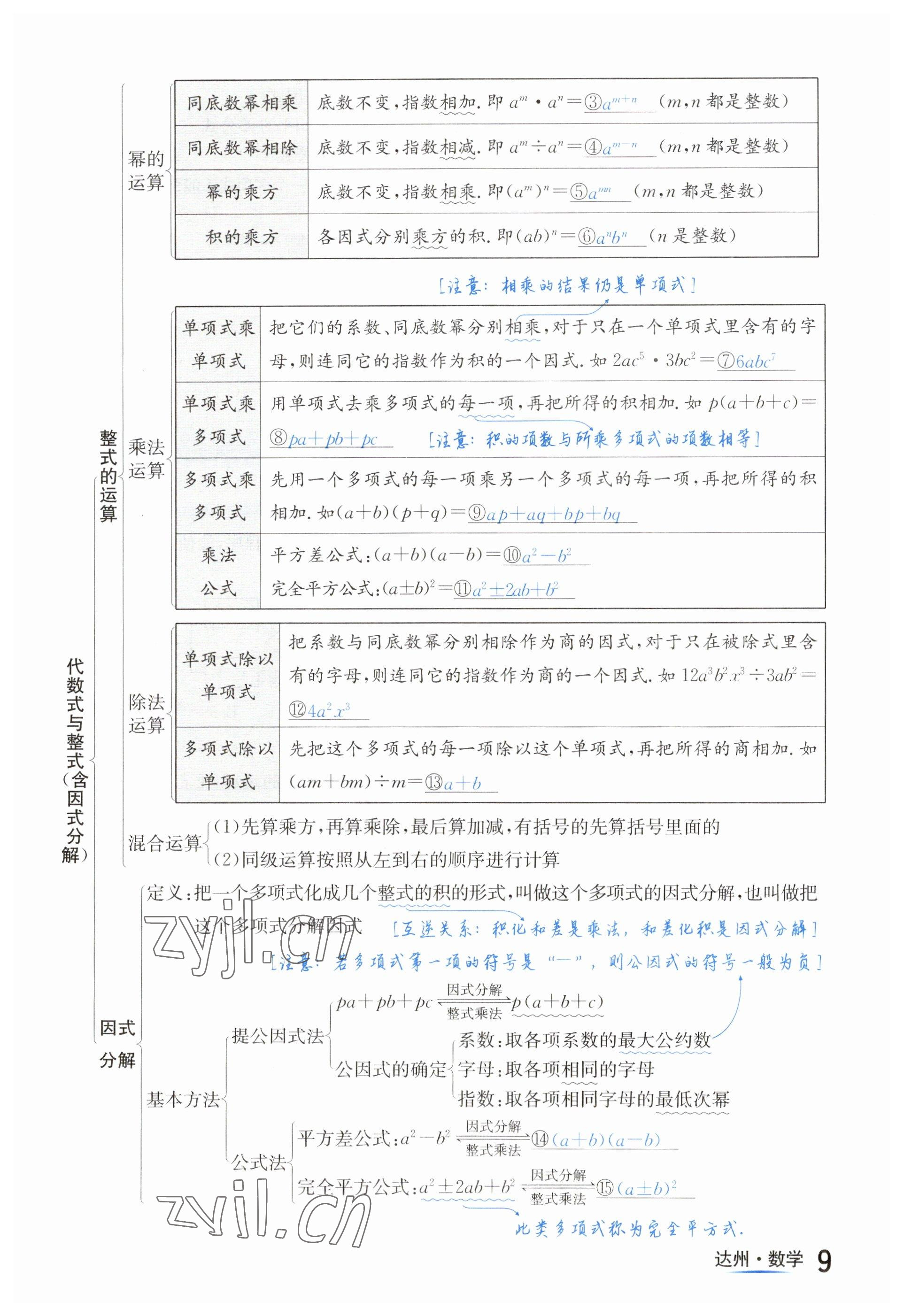 2023年國華考試中考總動(dòng)員數(shù)學(xué)達(dá)州專版 參考答案第61頁