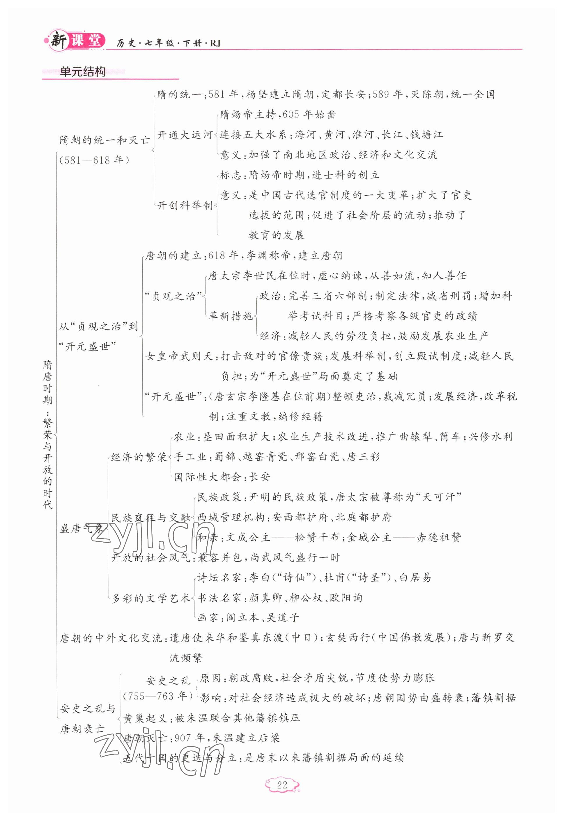 2023年启航新课堂七年级历史下册人教版 参考答案第22页