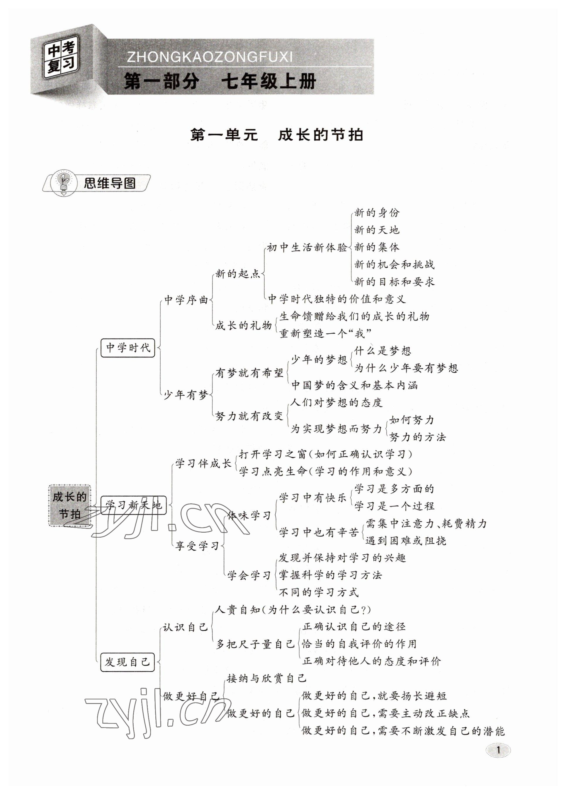 2023年中考總復(fù)習(xí)長江出版社道德與法治 參考答案第1頁