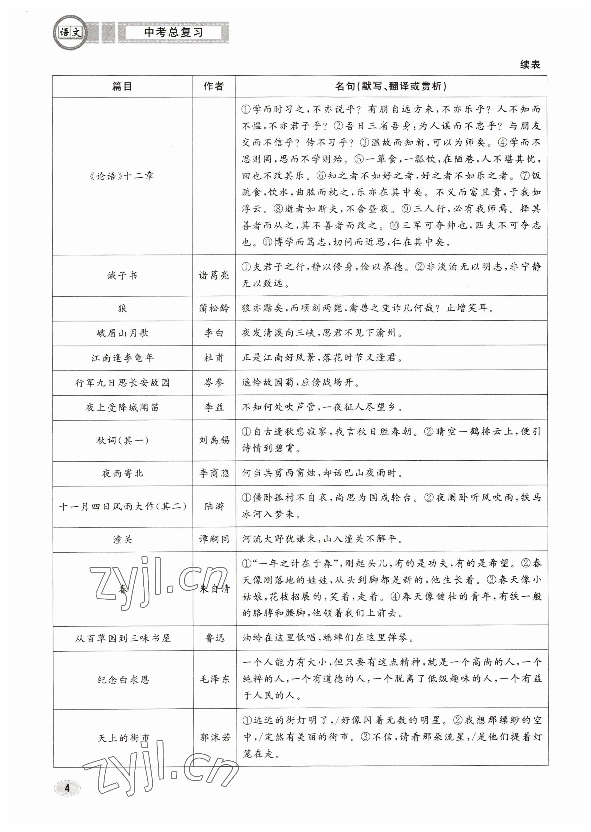 2023年中考總復(fù)習(xí)長江出版社語文 參考答案第4頁