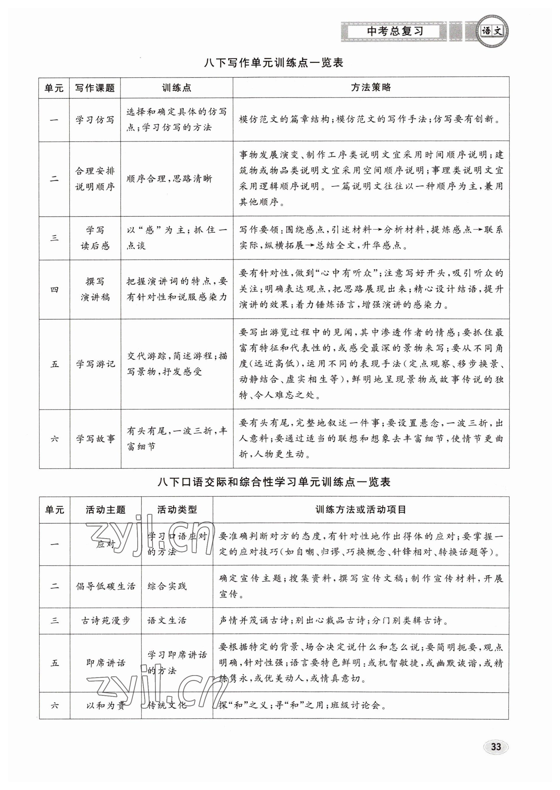 2023年中考總復(fù)習(xí)長江出版社語文 參考答案第33頁