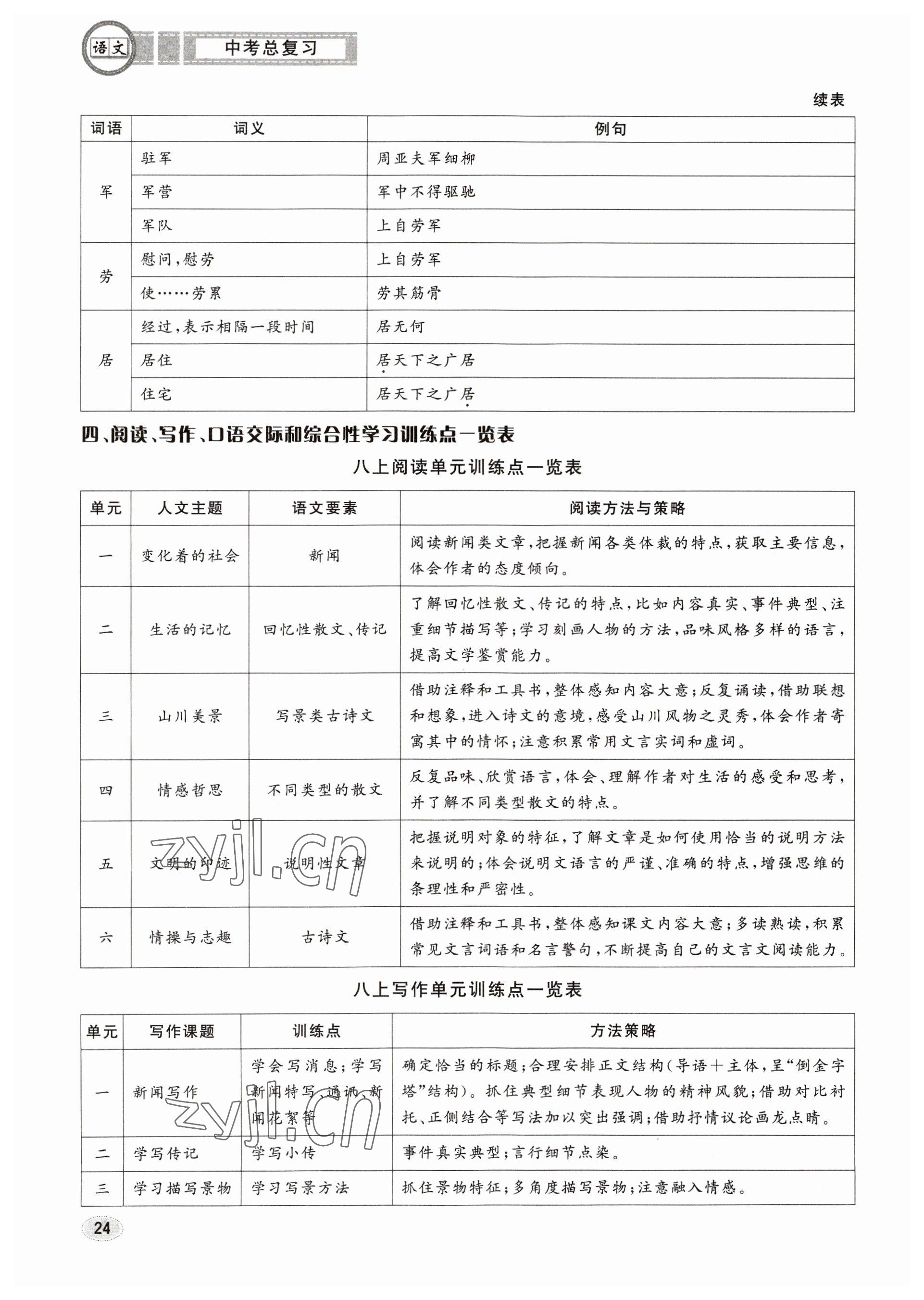 2023年中考總復習長江出版社語文 參考答案第24頁