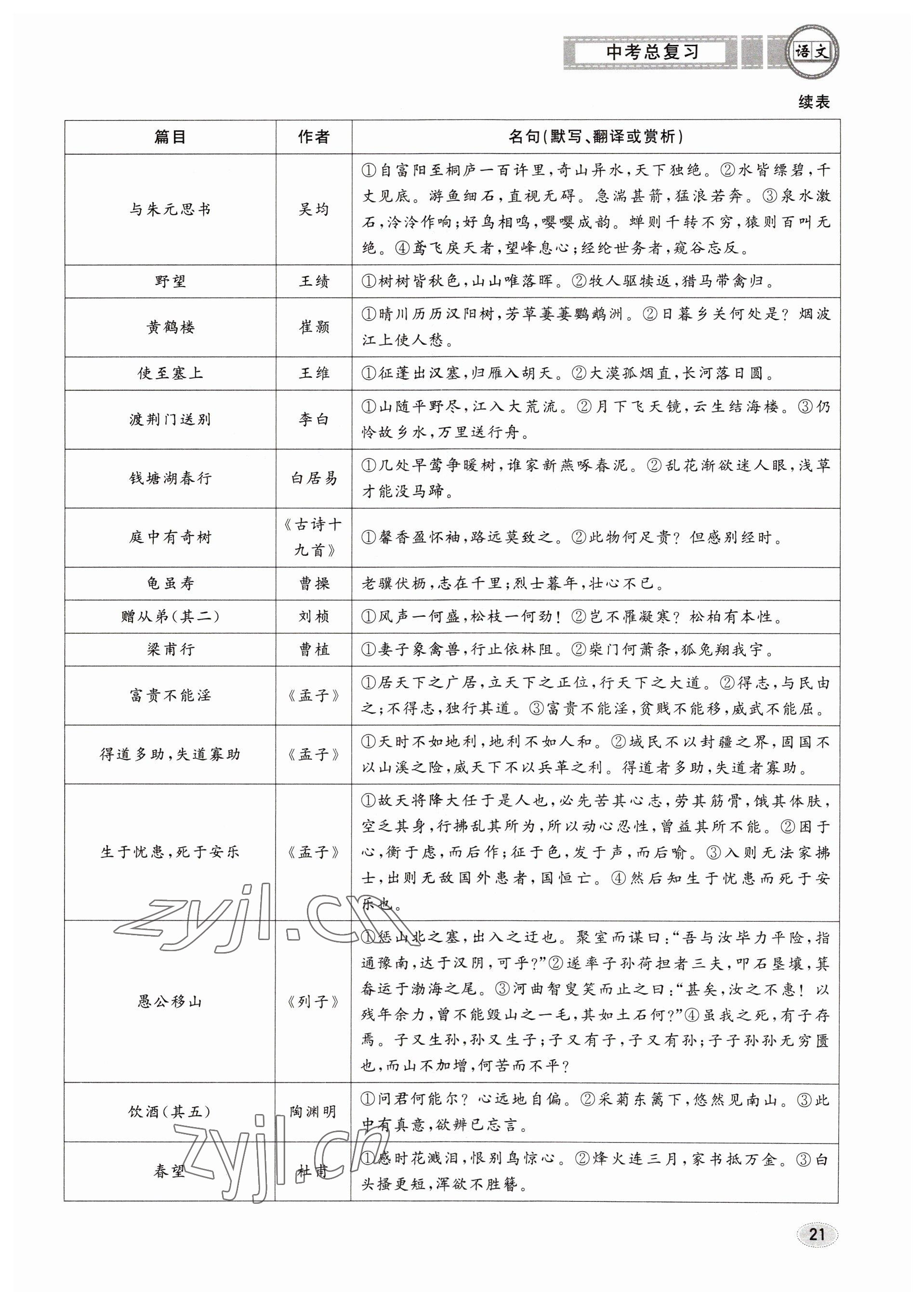 2023年中考總復(fù)習(xí)長(zhǎng)江出版社語(yǔ)文 參考答案第21頁(yè)