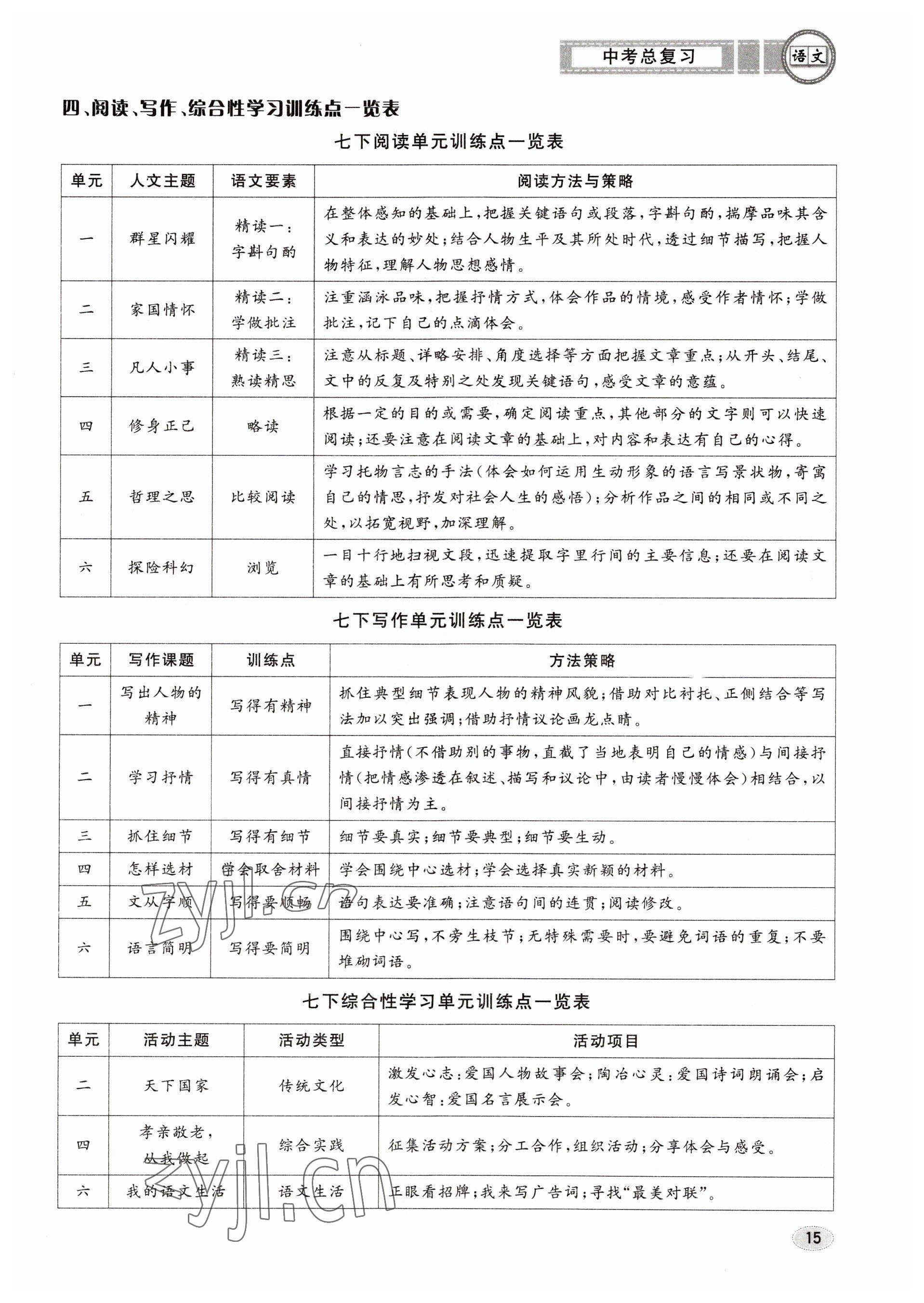 2023年中考總復習長江出版社語文 參考答案第15頁