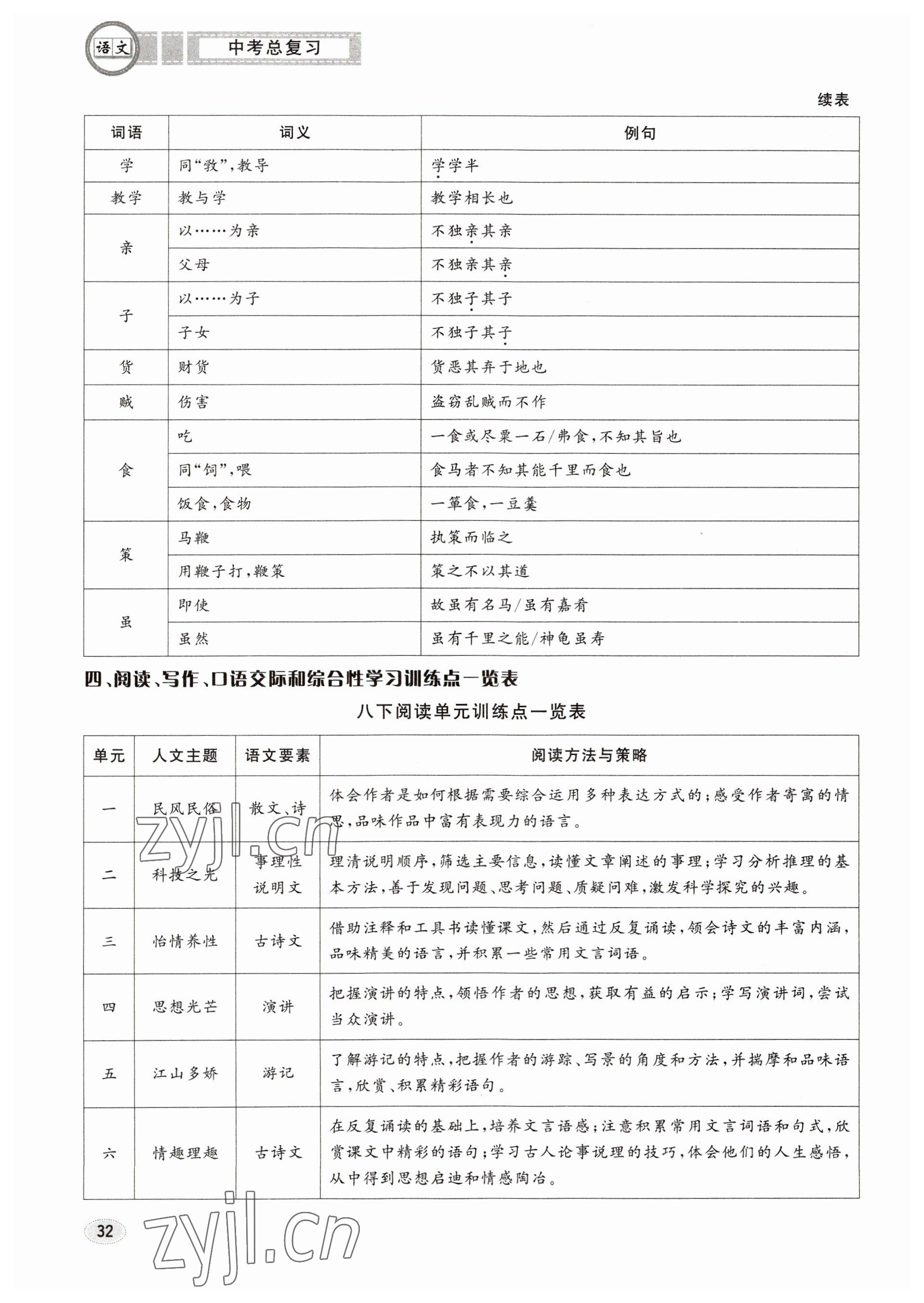 2023年中考總復(fù)習(xí)長江出版社語文 參考答案第32頁