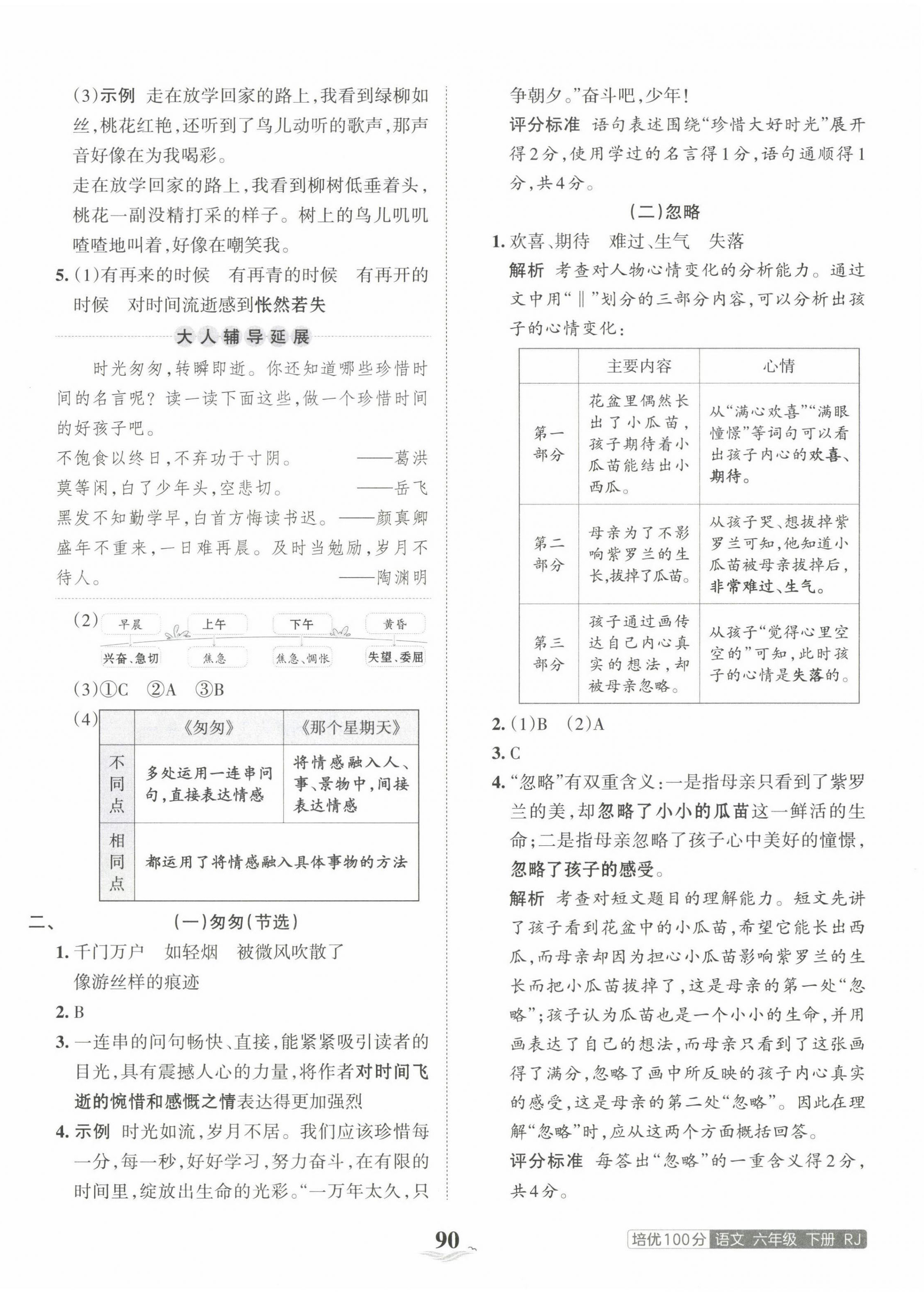 2023年王朝霞培优100分六年级语文下册人教版 第6页