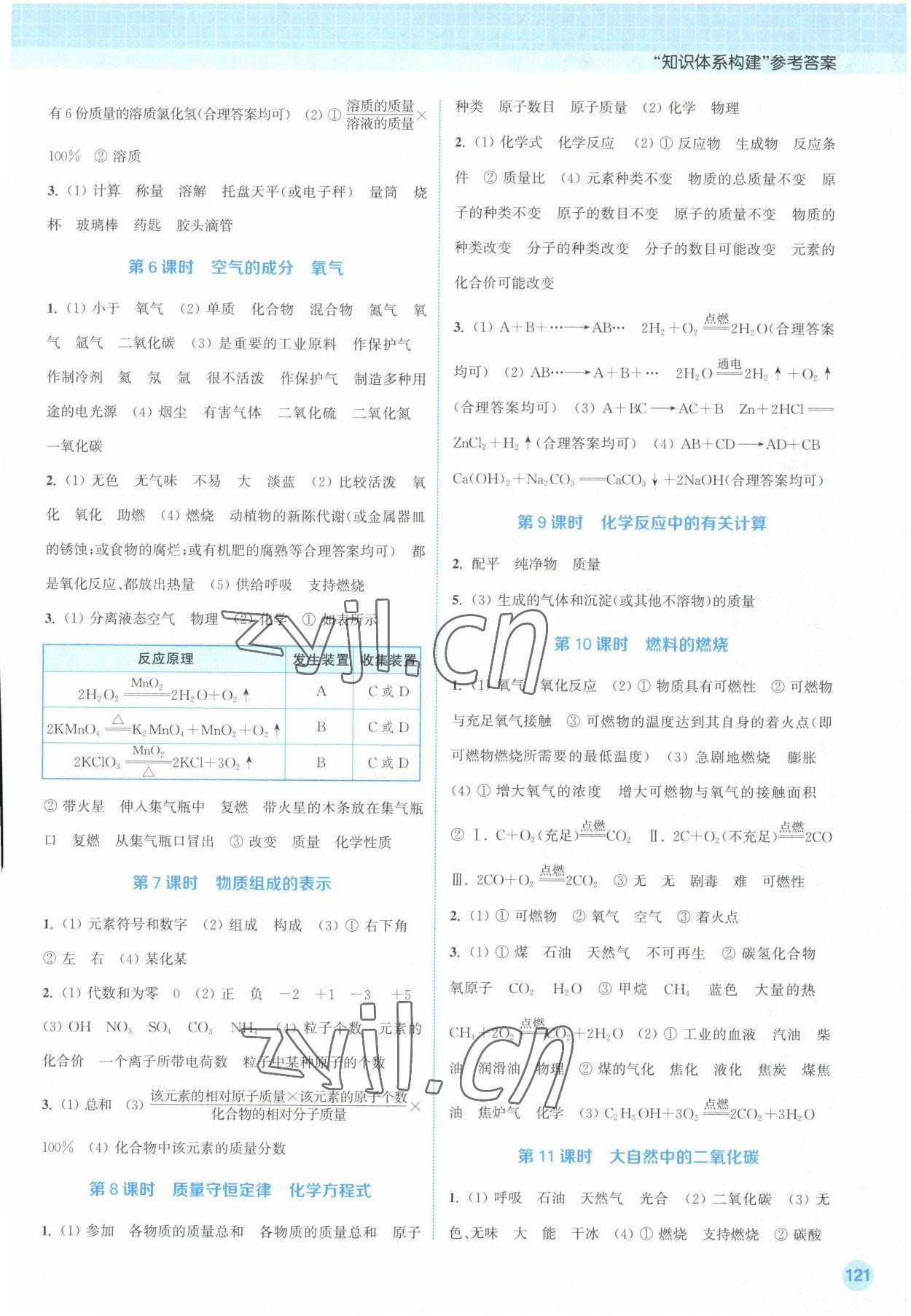 2023年通城1典中考復習方略化學魯教版 參考答案第2頁