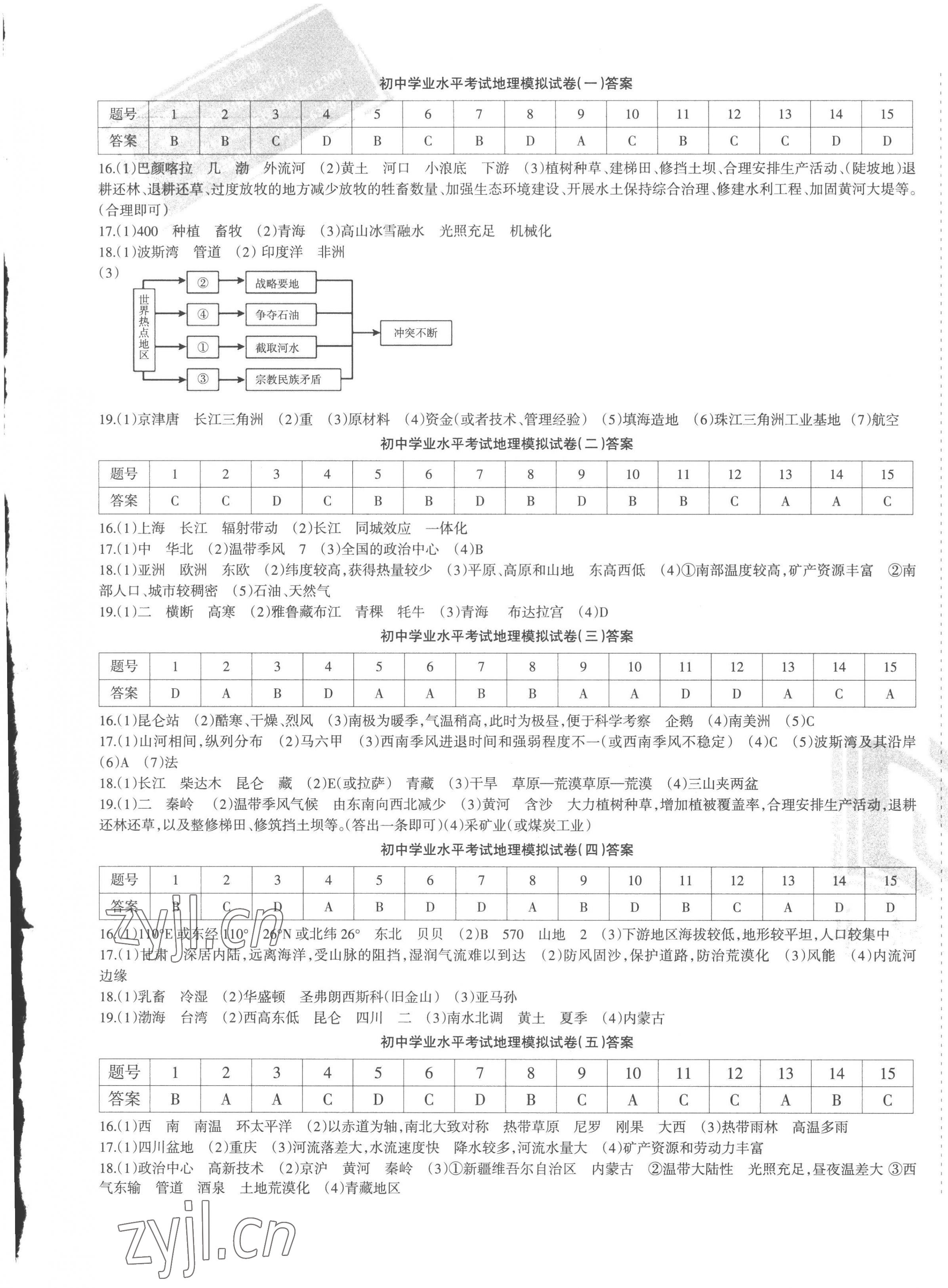 2023年青海省初中学业水平考试模拟试卷地理 参考答案第1页