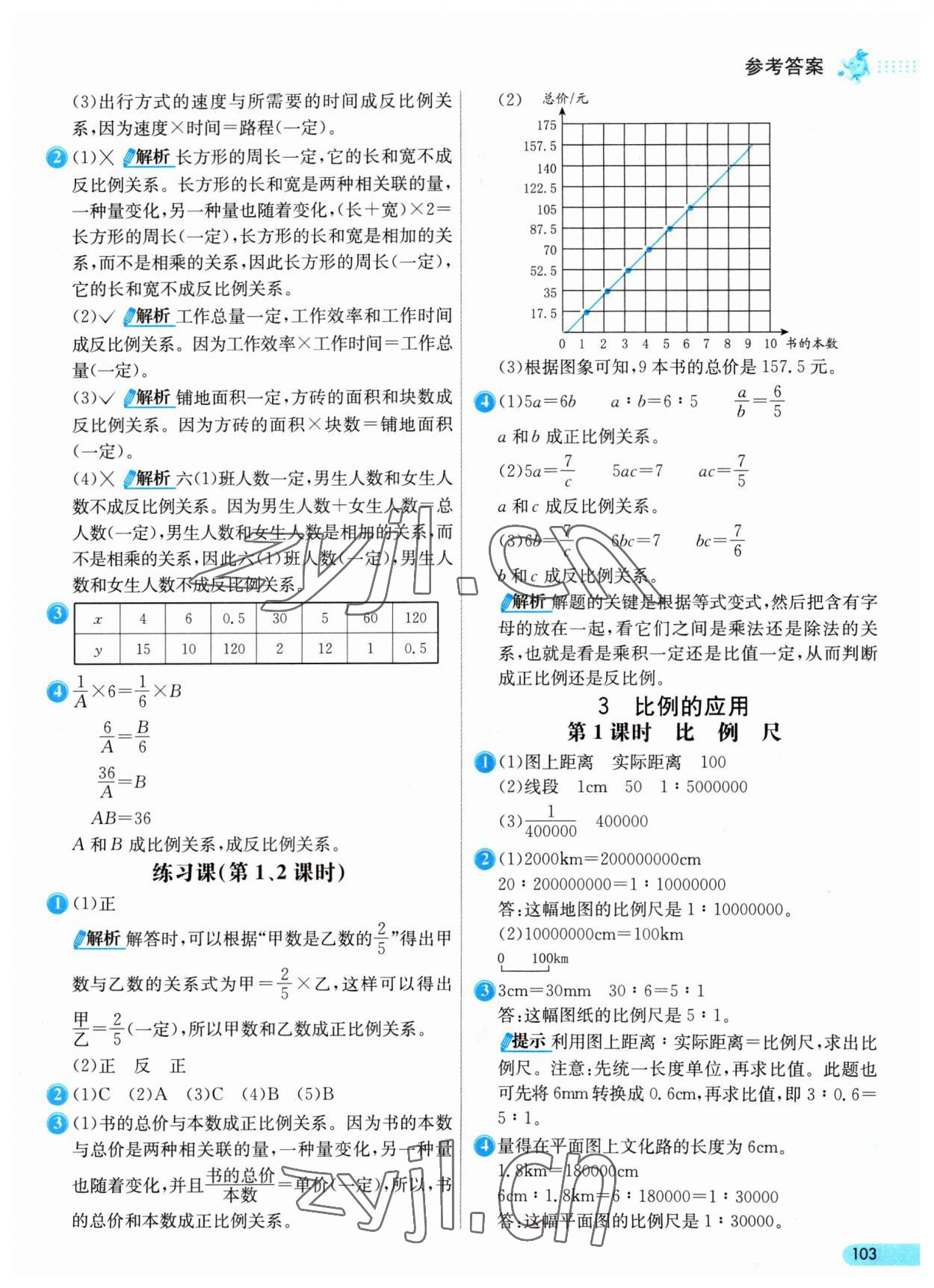 2023年七彩练霸六年级数学下册人教版 参考答案第11页