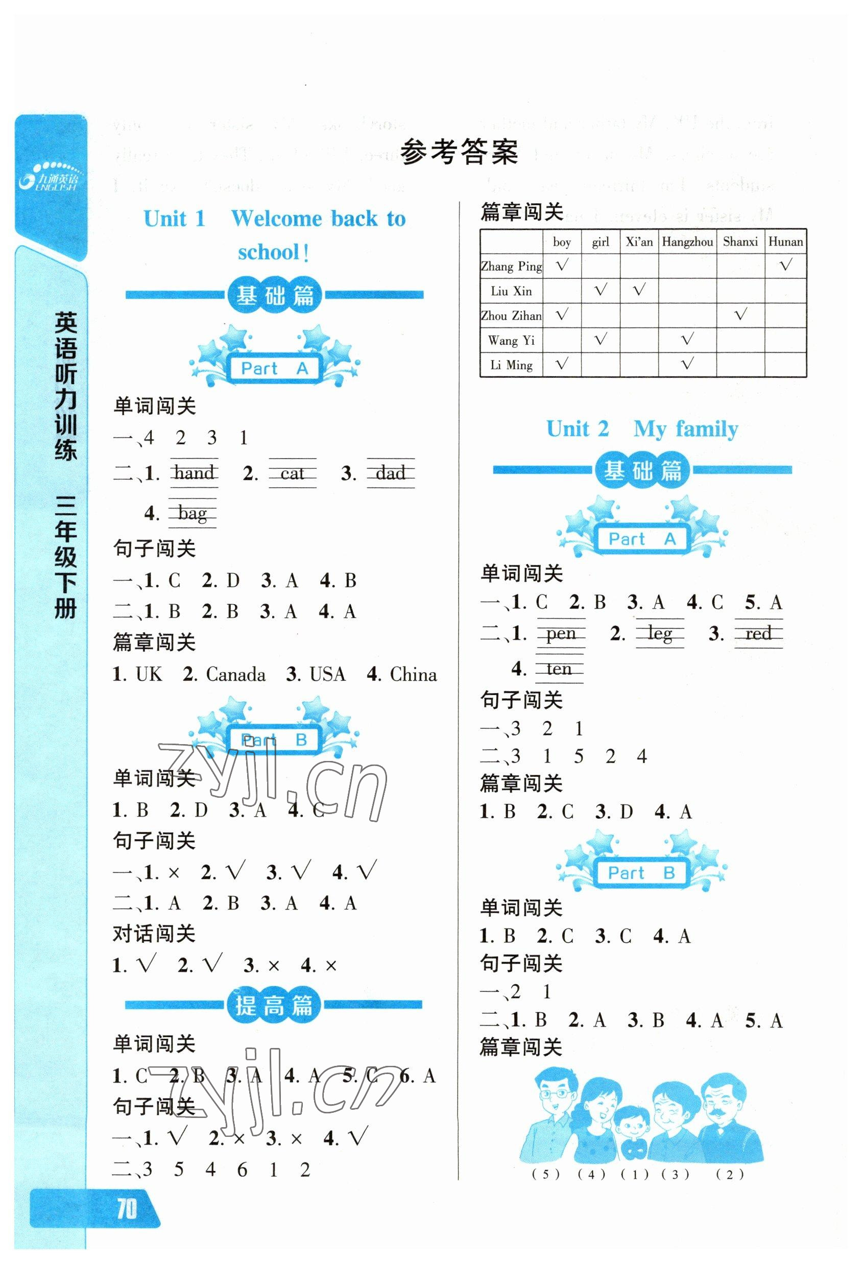 2023年長江全能學(xué)案英語聽力訓(xùn)練三年級(jí)下冊(cè)人教版 第2頁