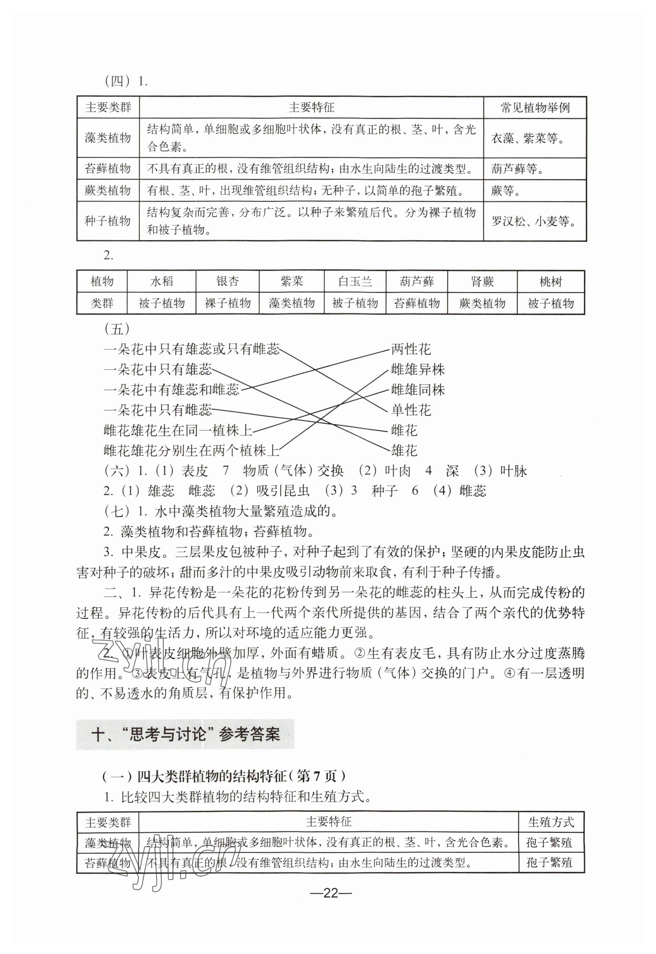 2023年練習部分七年級生命科學第二冊滬教版54制 參考答案第2頁