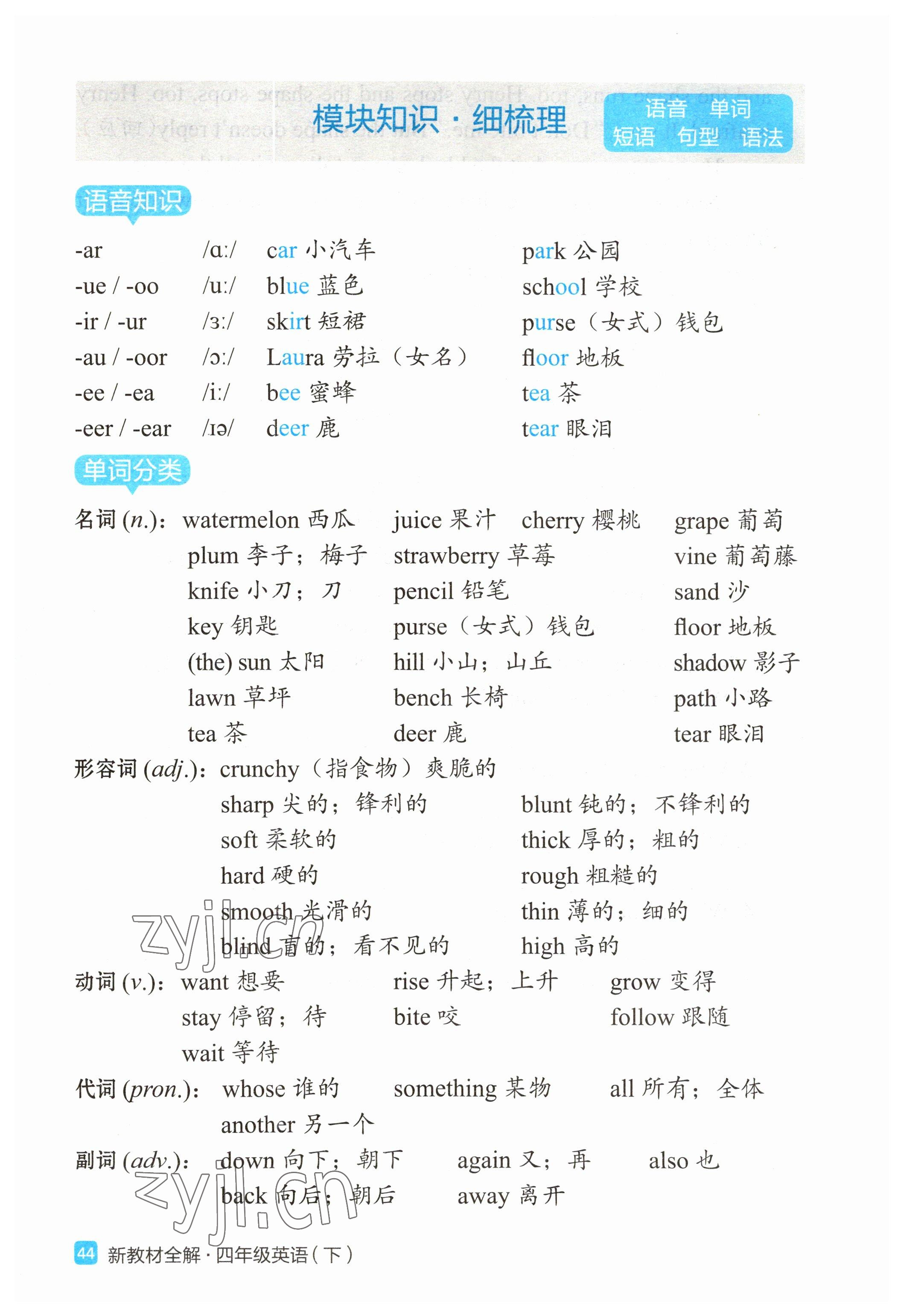 2023年教材課本四年級(jí)英語(yǔ)下冊(cè)滬教版54制 第30頁(yè)