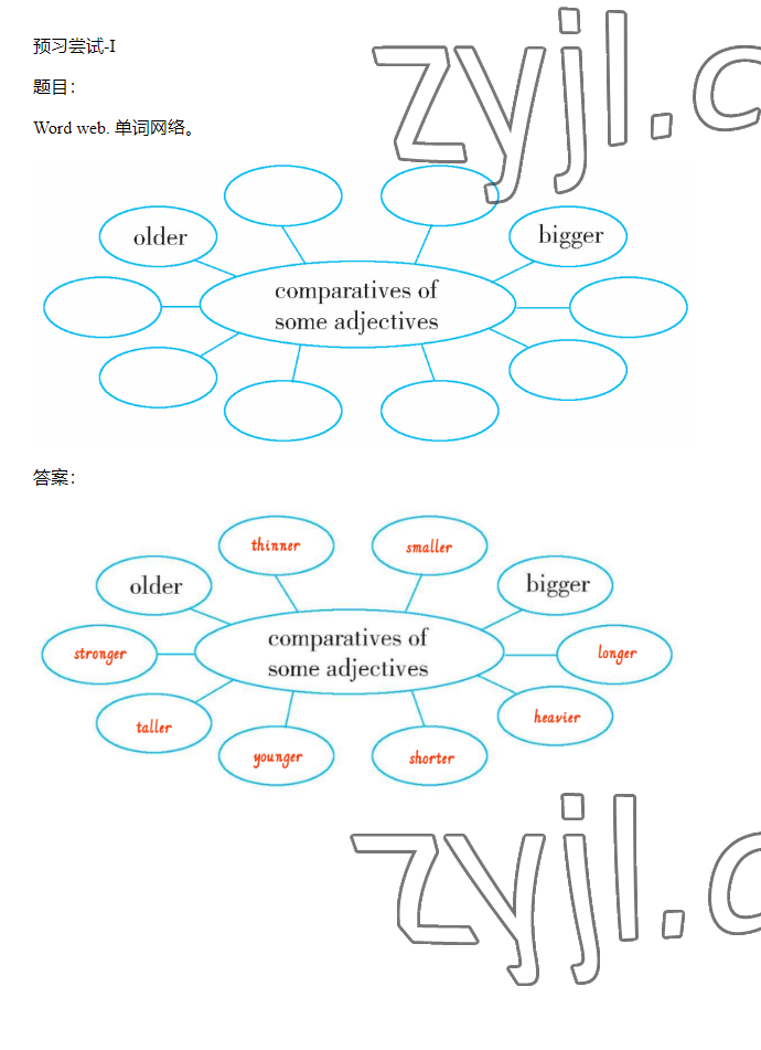 2023年同步實踐評價課程基礎(chǔ)訓(xùn)練六年級英語下冊人教版 參考答案第1頁