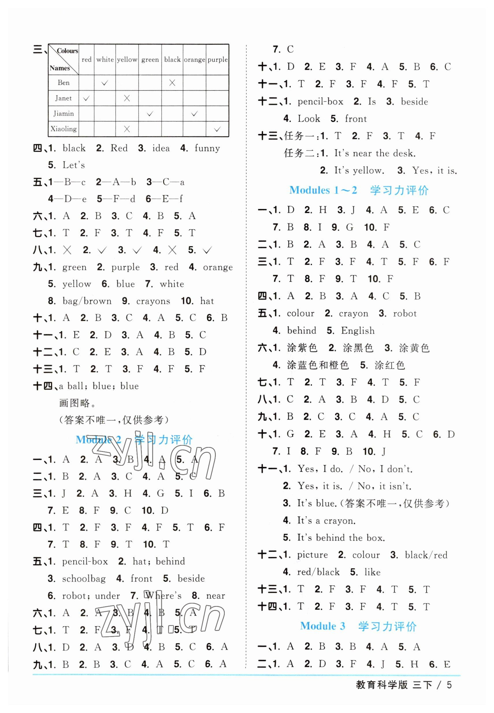 2023年阳光同学课时优化作业三年级英语下册教育科学版 参考答案第5页