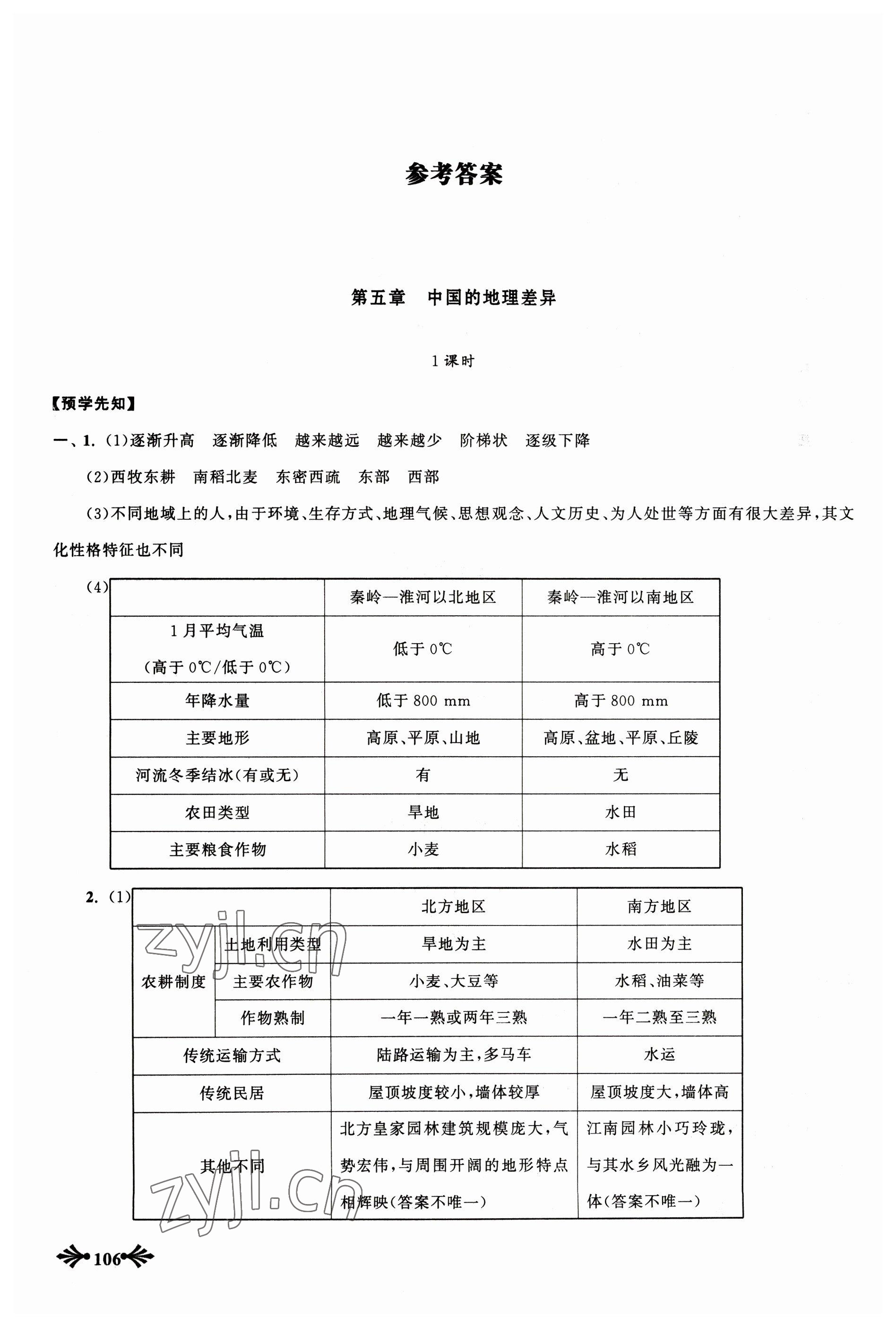 2023年自主學(xué)習(xí)當(dāng)堂反饋八年級(jí)地理下冊(cè)人教版 參考答案第1頁(yè)