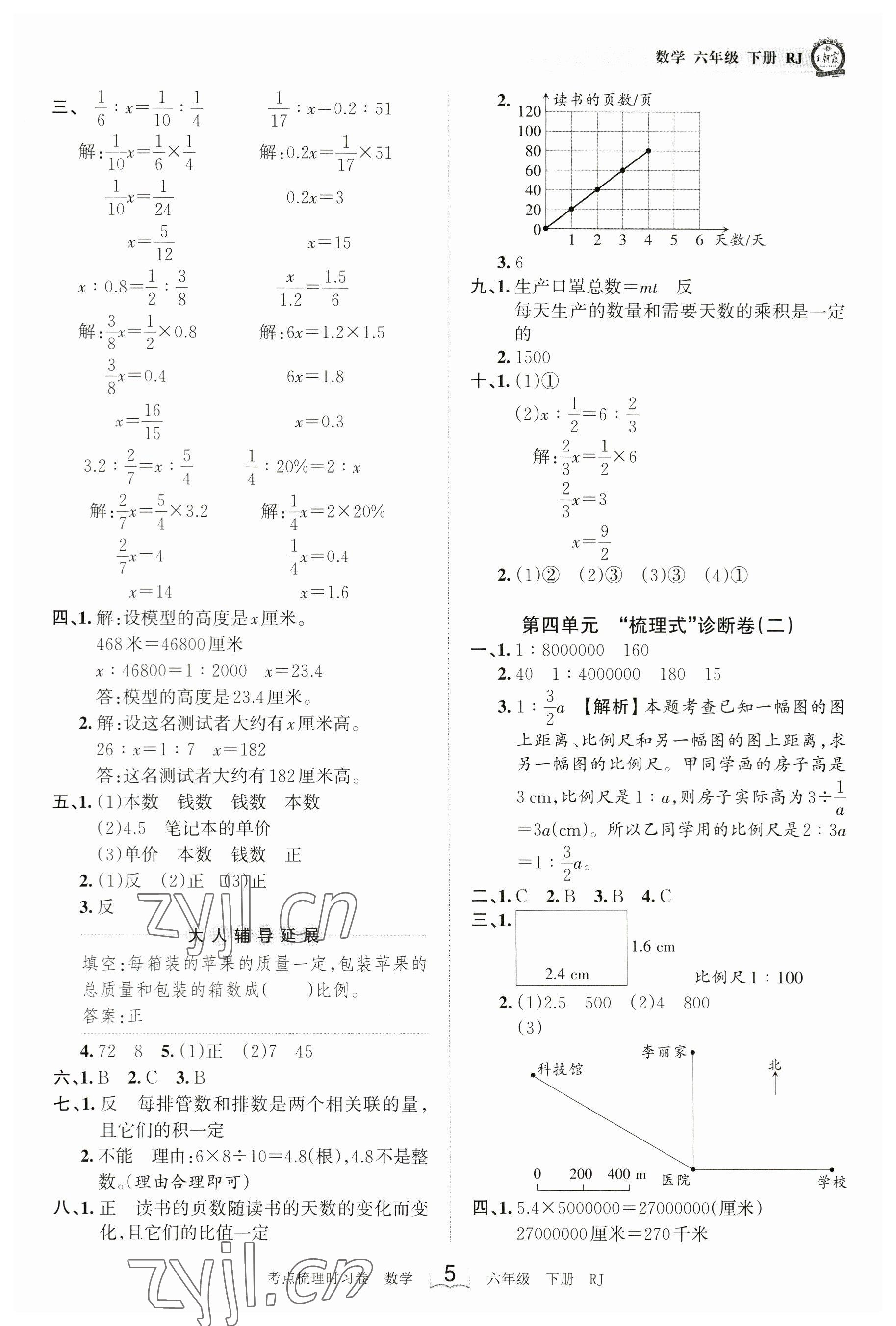 2023年王朝霞考点梳理时习卷六年级数学下册人教版 参考答案第5页