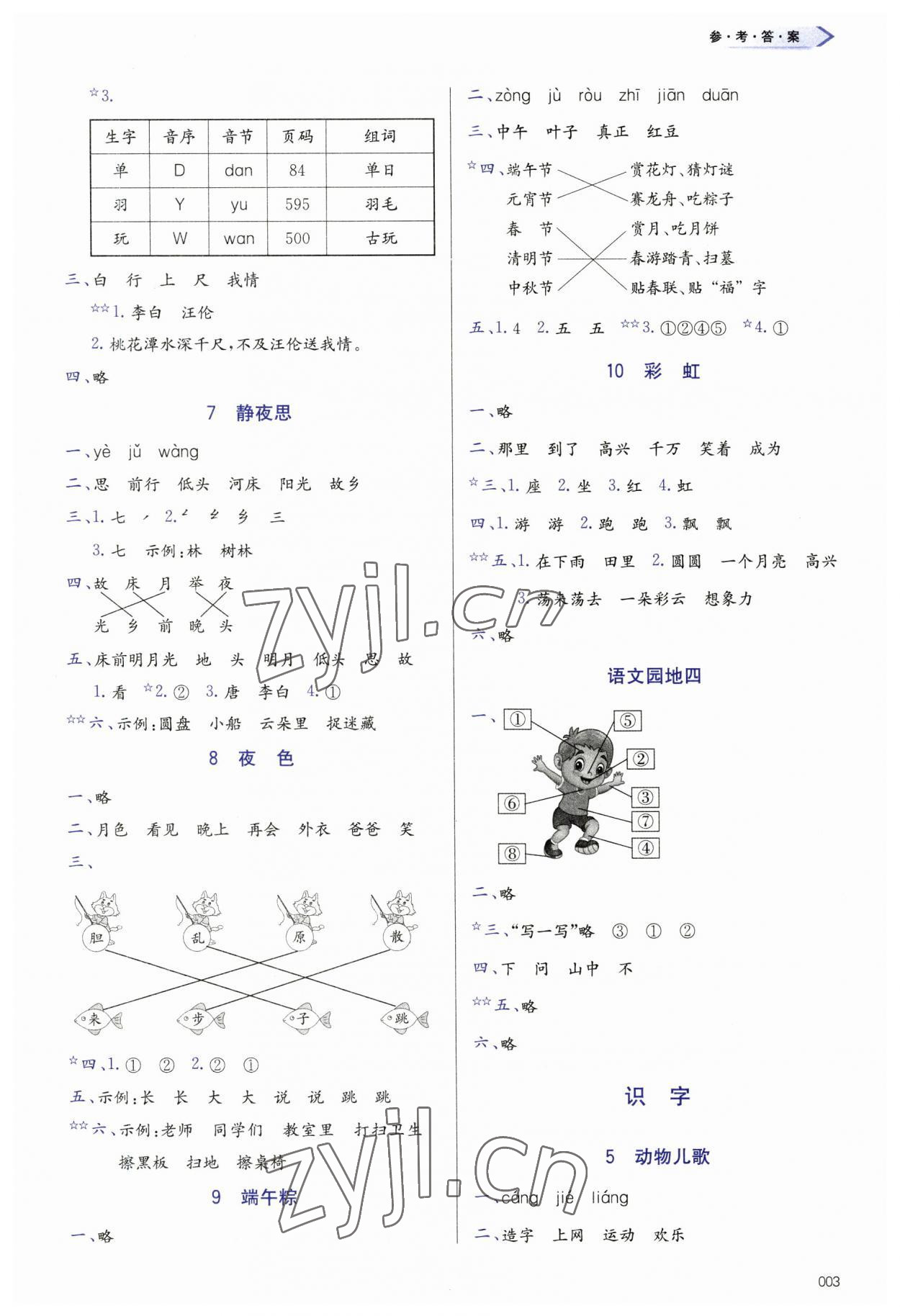 2023年學(xué)習(xí)質(zhì)量監(jiān)測(cè)一年級(jí)語(yǔ)文下冊(cè)人教版 參考答案第3頁(yè)