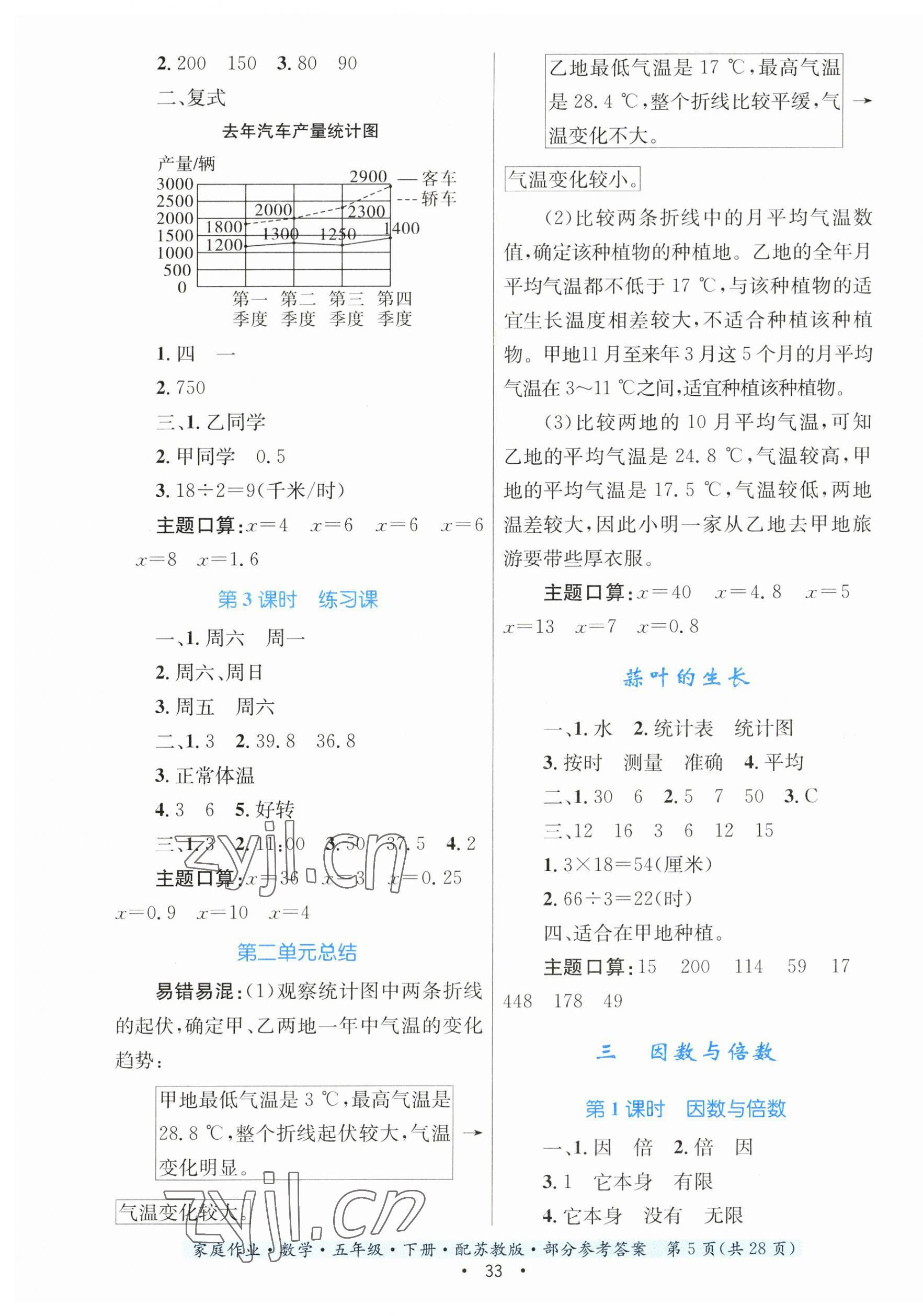 2023年家庭作业五年级数学下册苏教版 第5页