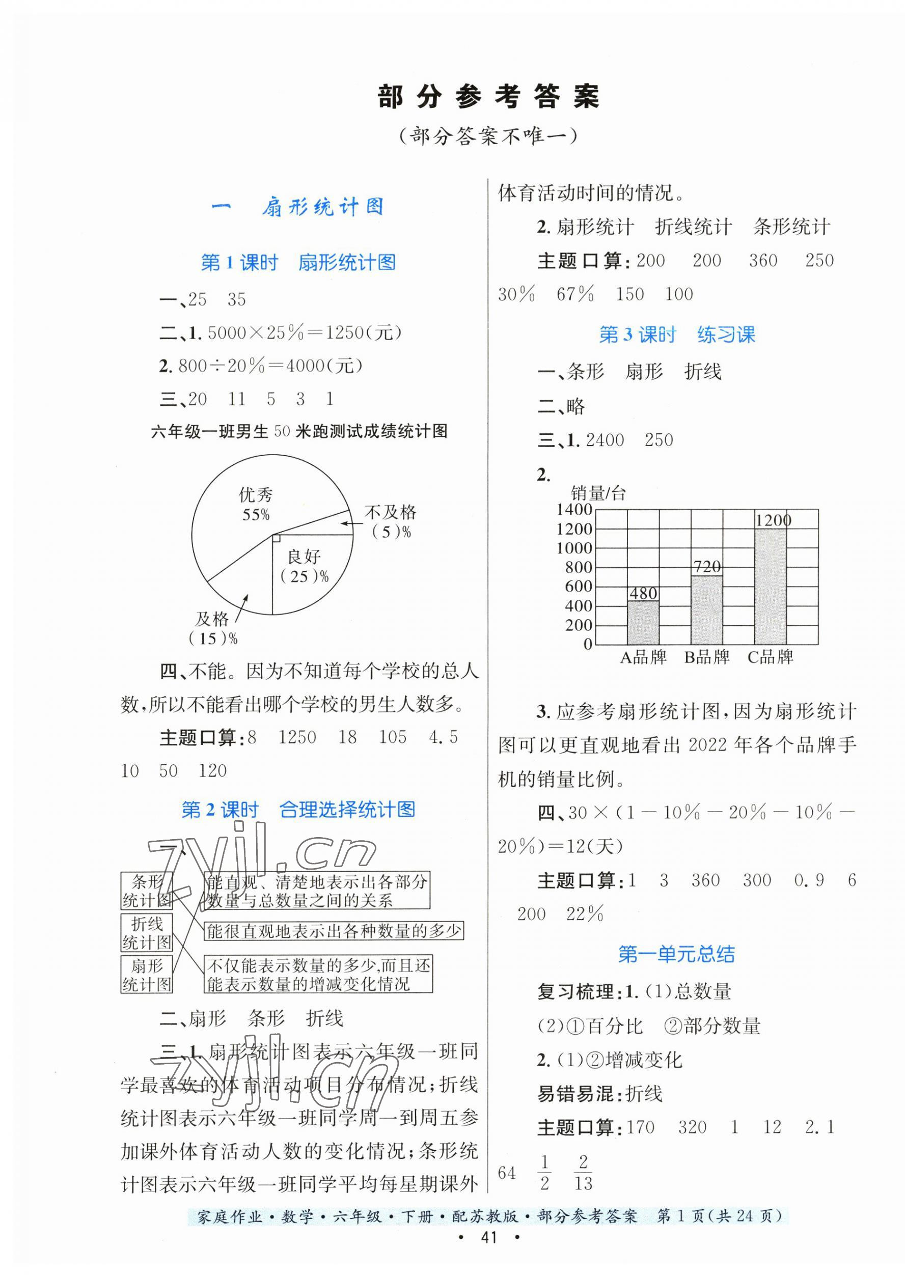 2023年家庭作业六年级数学下册苏教版 第1页
