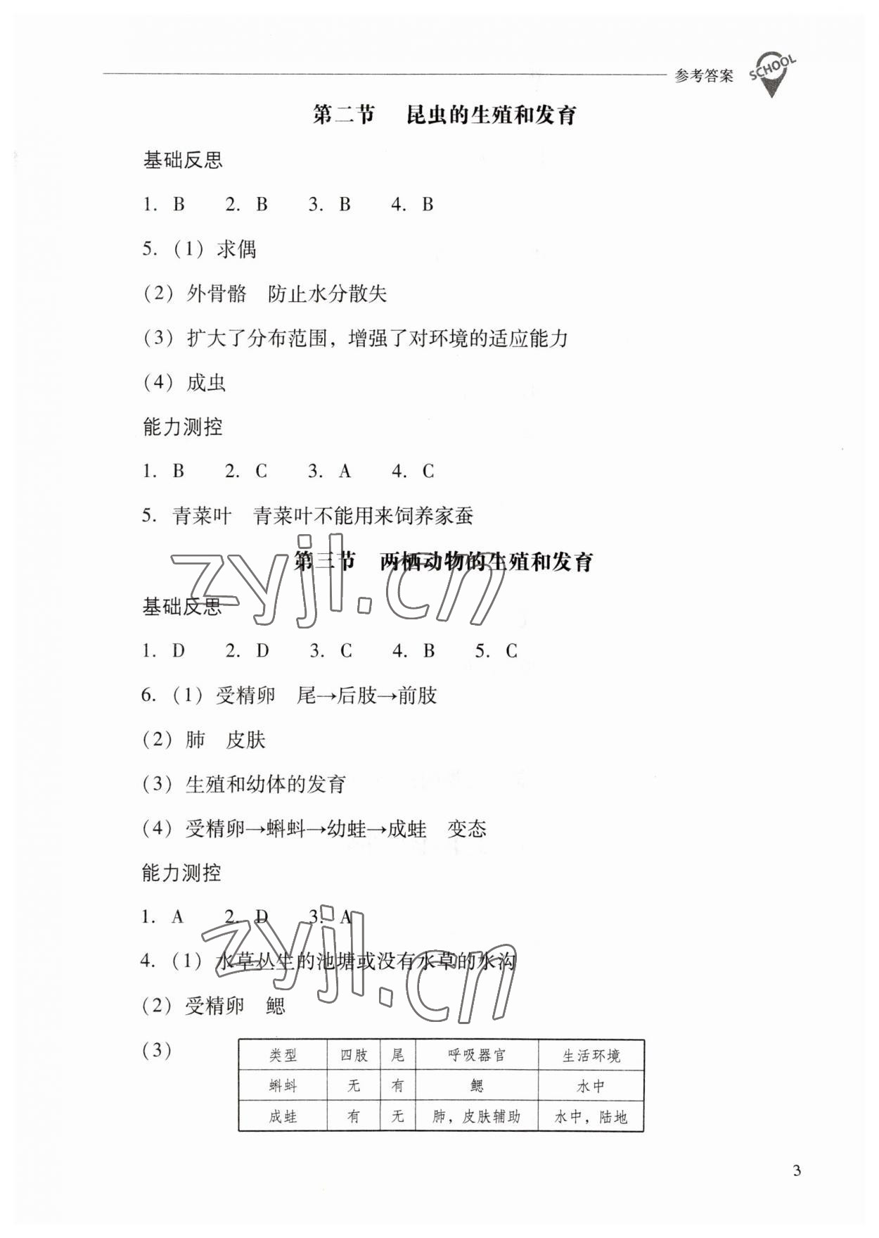 2023年新课程问题解决导学方案八年级生物下册人教版 参考答案第3页