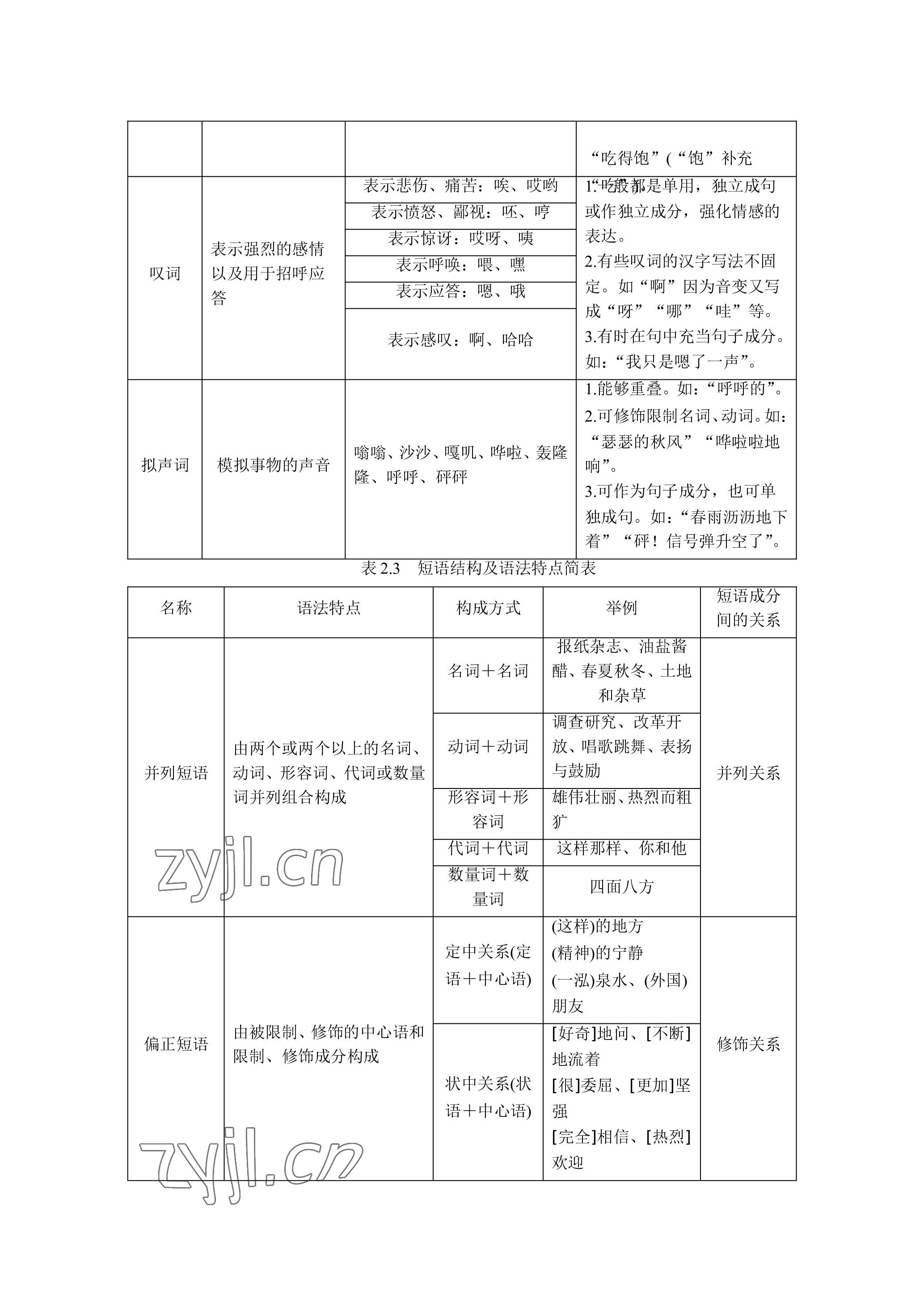 2023年晨光全優(yōu)同步指導(dǎo)訓(xùn)練與檢測(cè)語文 參考答案第24頁