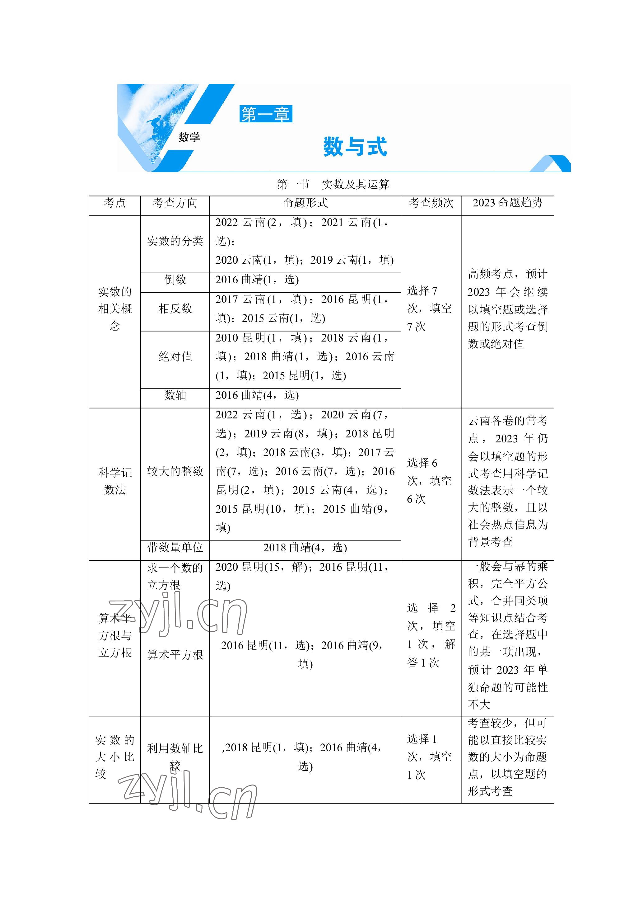 2023年晨光全优同步指导训练与检测数学 参考答案第1页