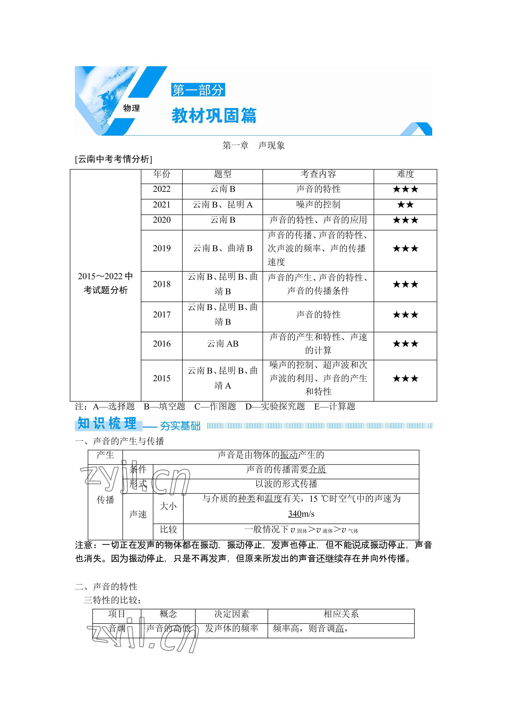 2023年晨光全優(yōu)同步指導(dǎo)訓(xùn)練與檢測物理 參考答案第1頁