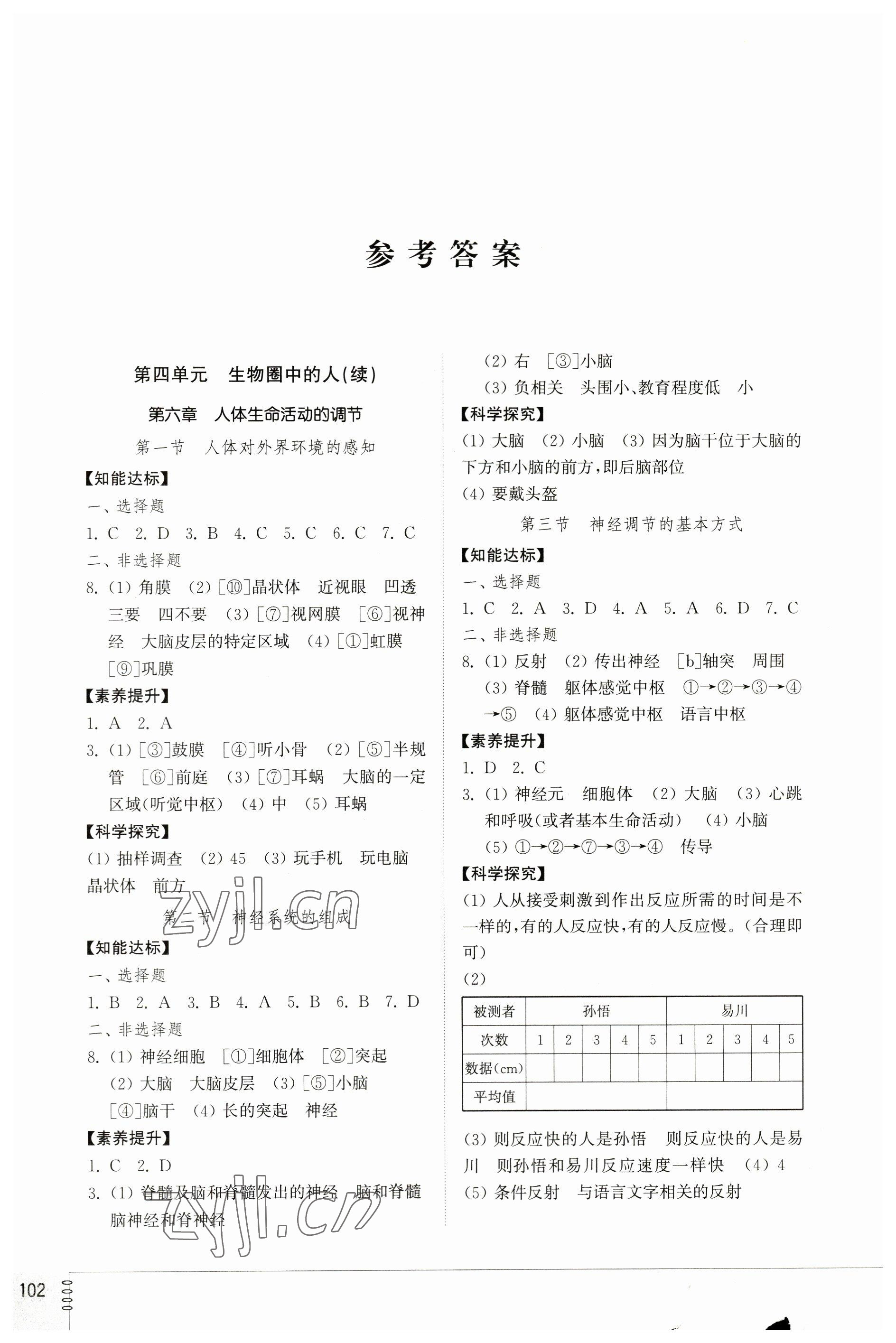 2023年同步練習(xí)冊(cè)七年級(jí)生物下冊(cè)魯科版54制山東教育出版社 參考答案第1頁