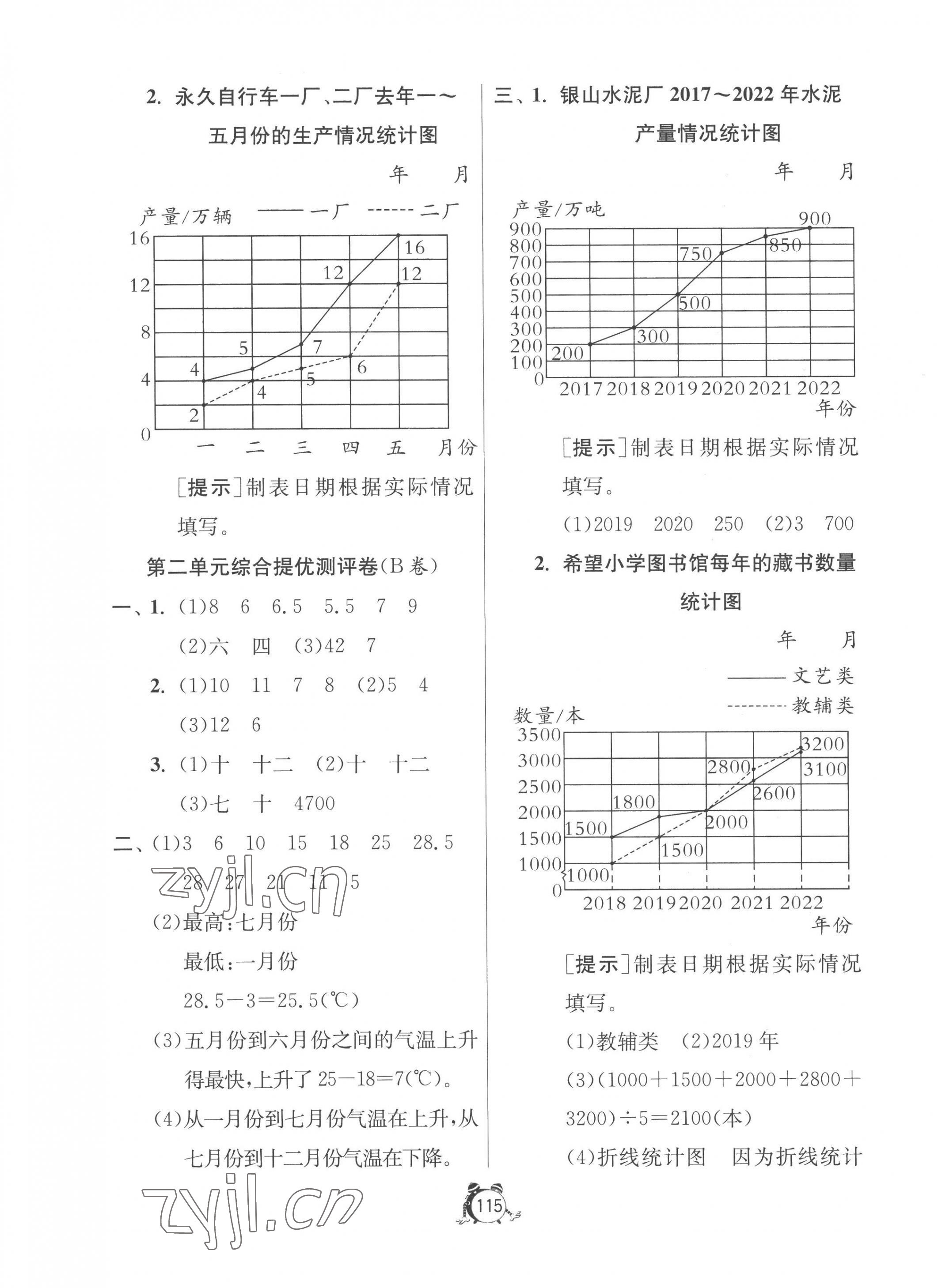 2023年提優(yōu)名卷五年級數(shù)學(xué)下冊蘇教版 第3頁